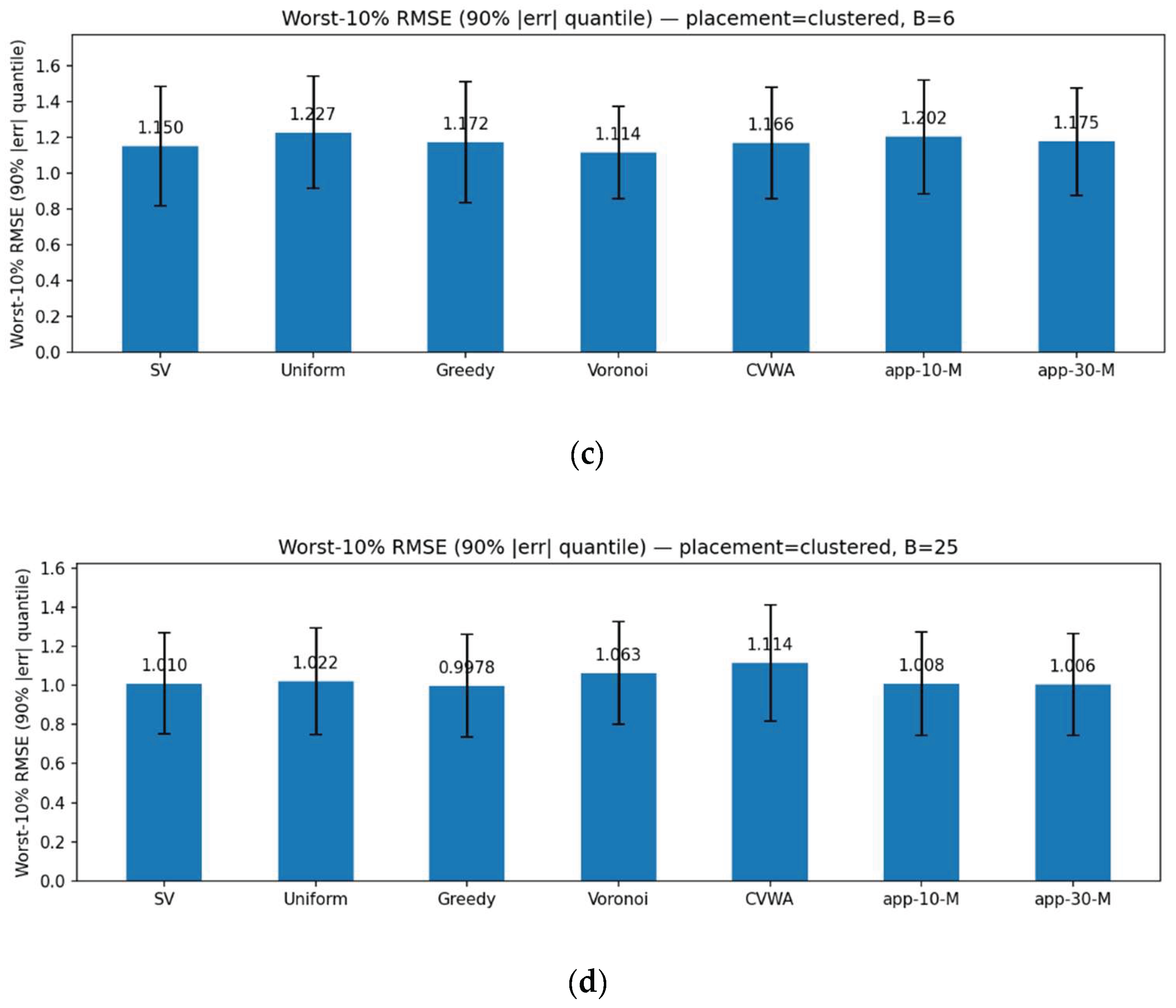 Preprints 216396 g003b