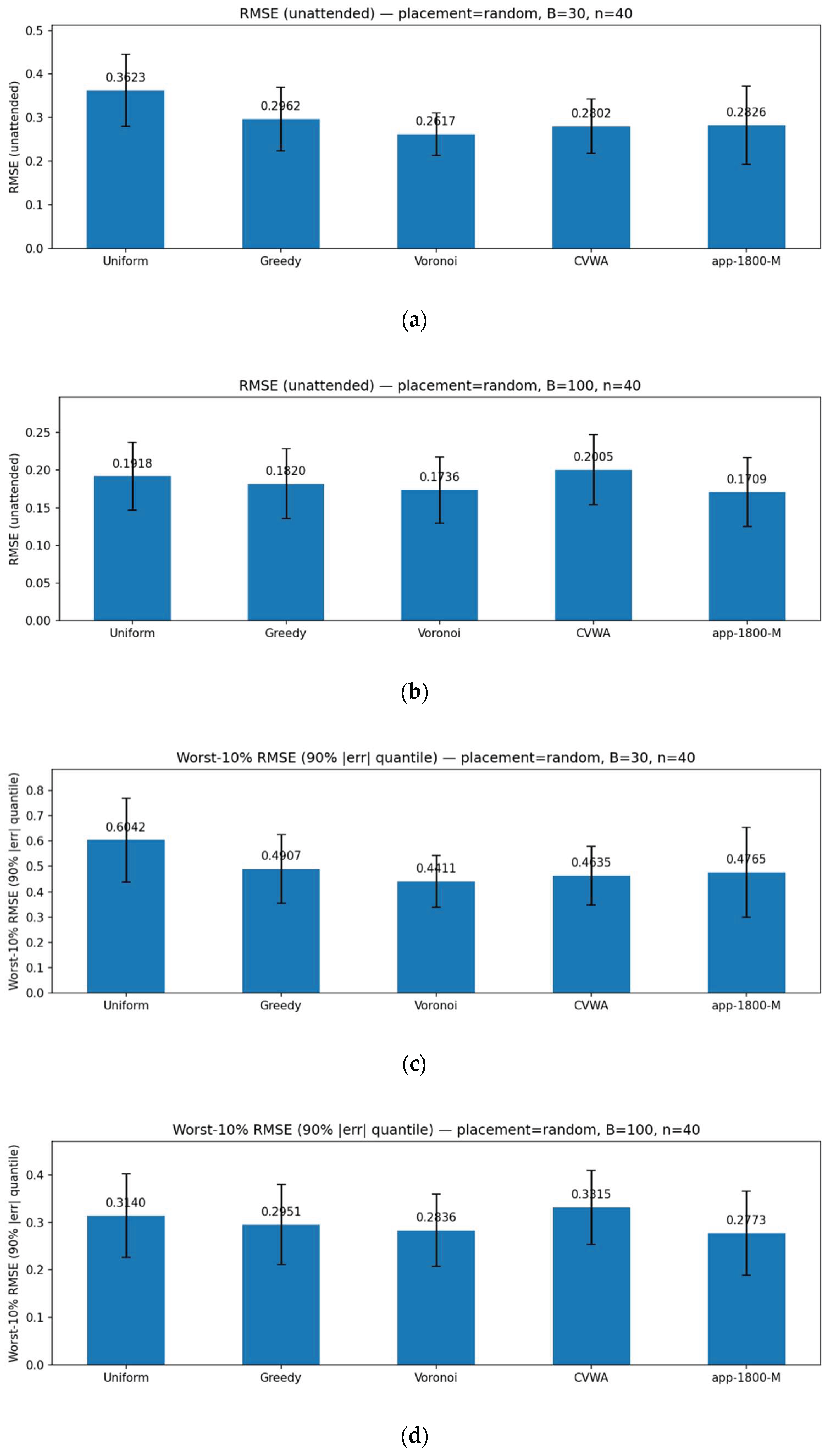 Preprints 216396 g004a Preprints 216396 g004a
