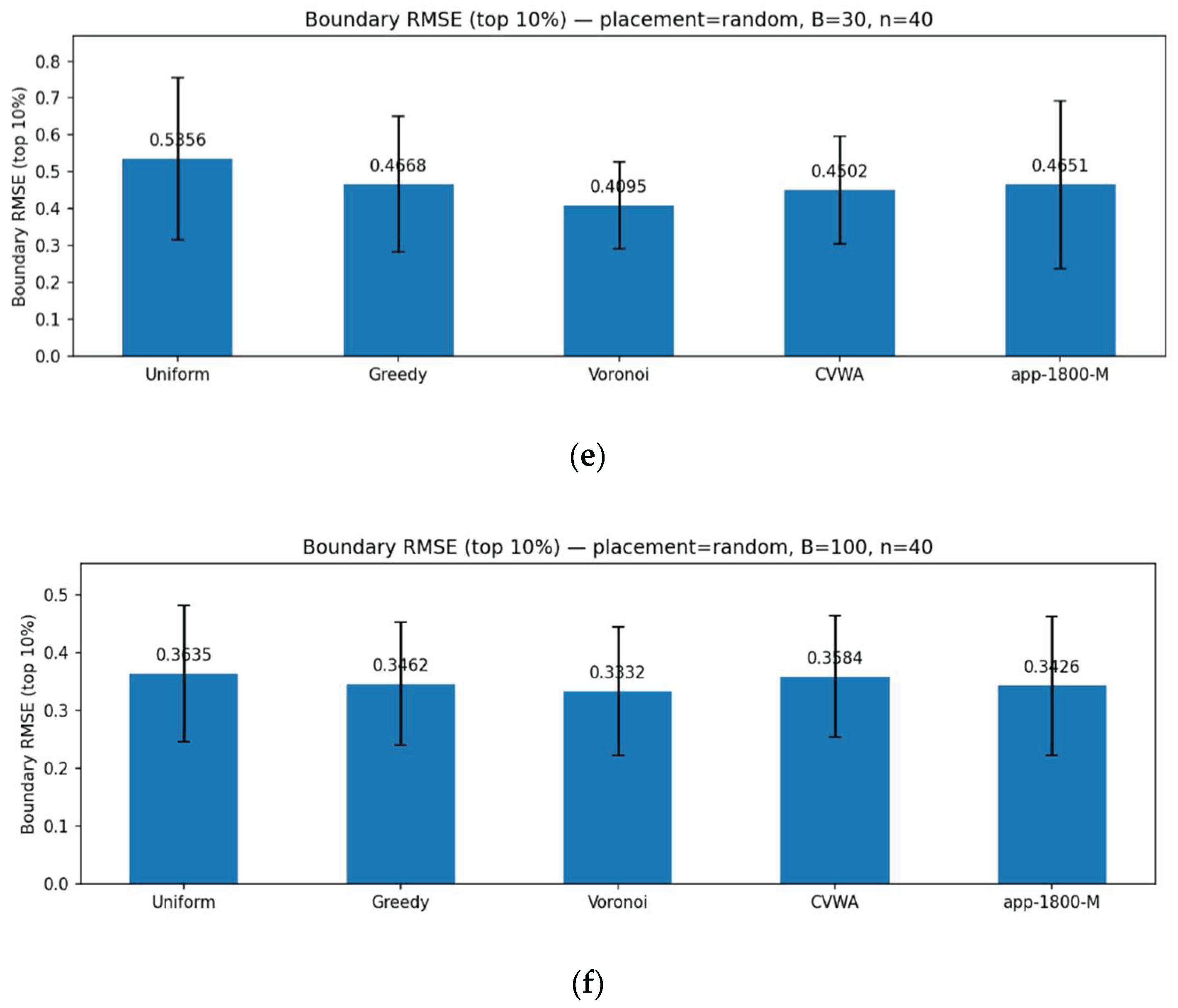 Preprints 216396 g004b