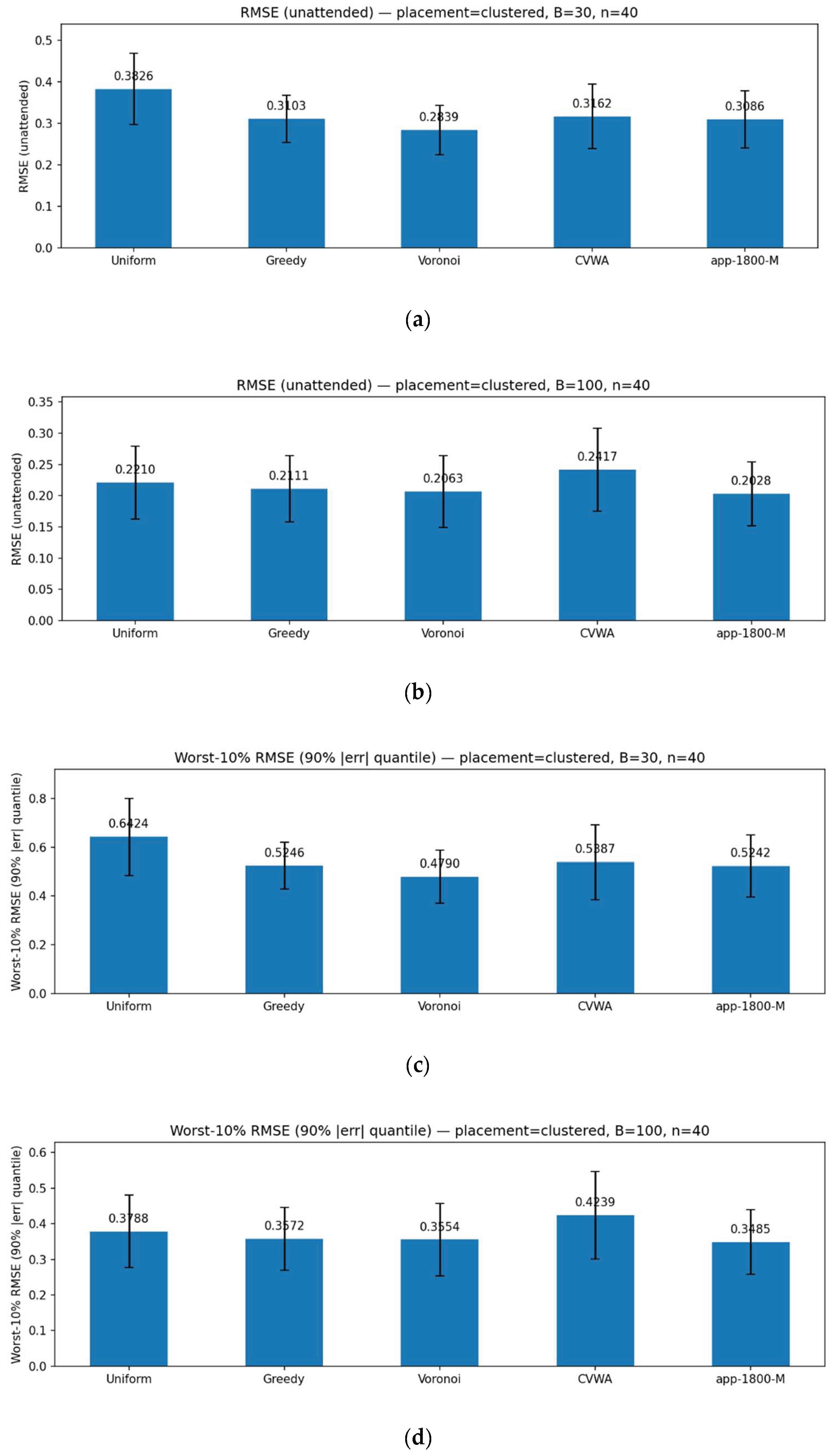 Preprints 216396 g005a Preprints 216396 g005a