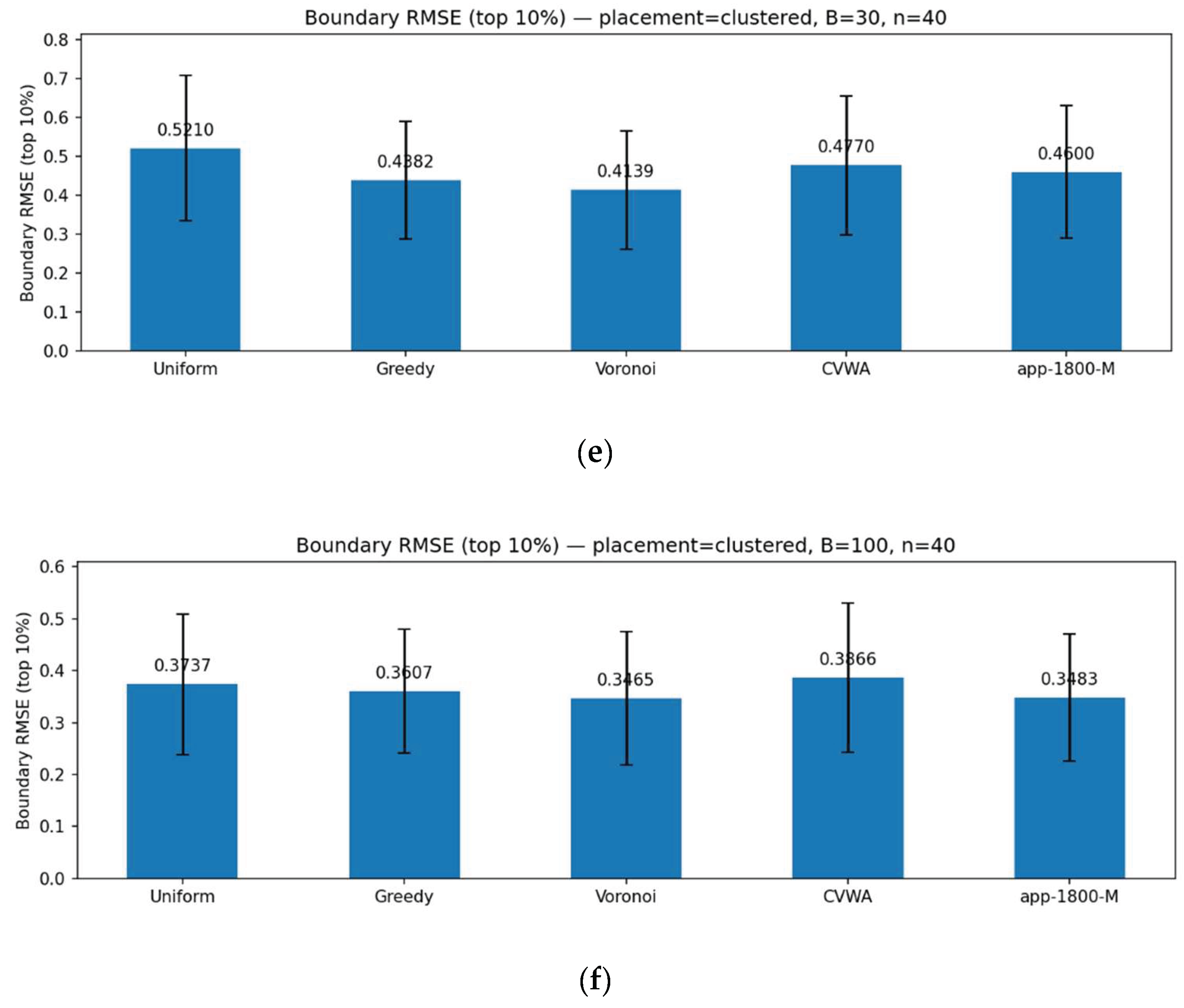 Preprints 216396 g005b