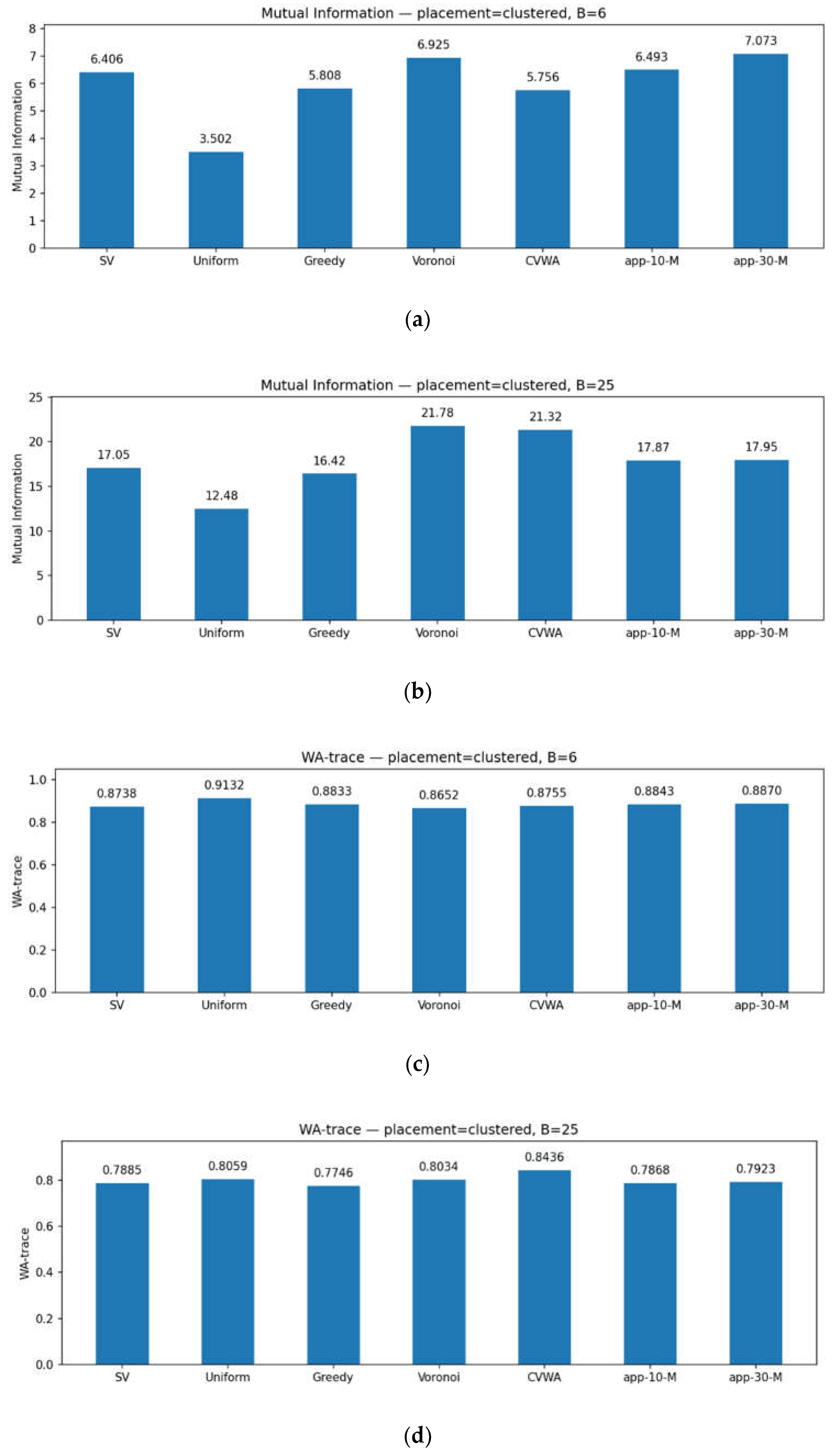 Preprints 216396 g007 Preprints 216396 g007