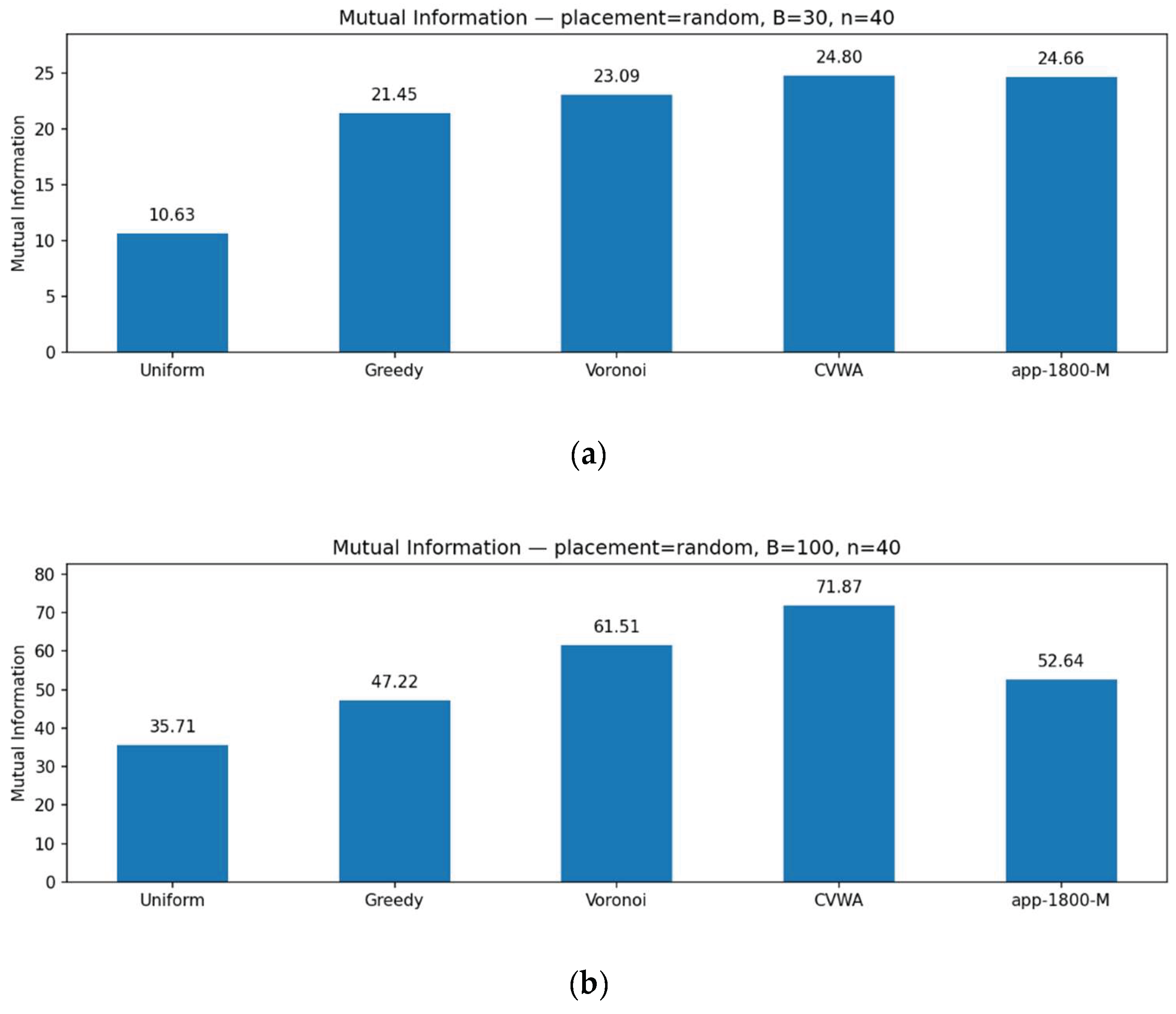 Preprints 216396 g008a Preprints 216396 g008a
