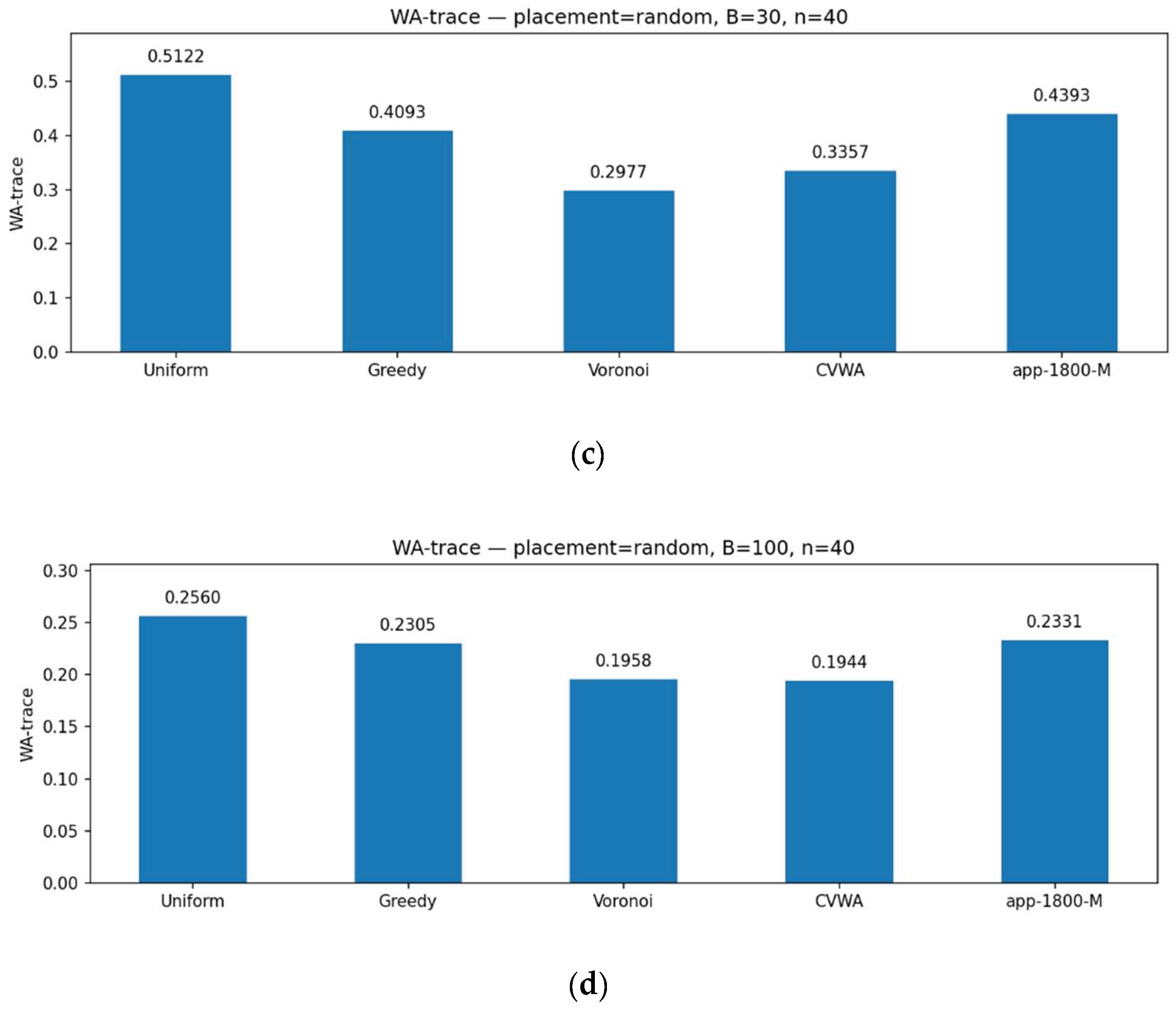 Preprints 216396 g008b