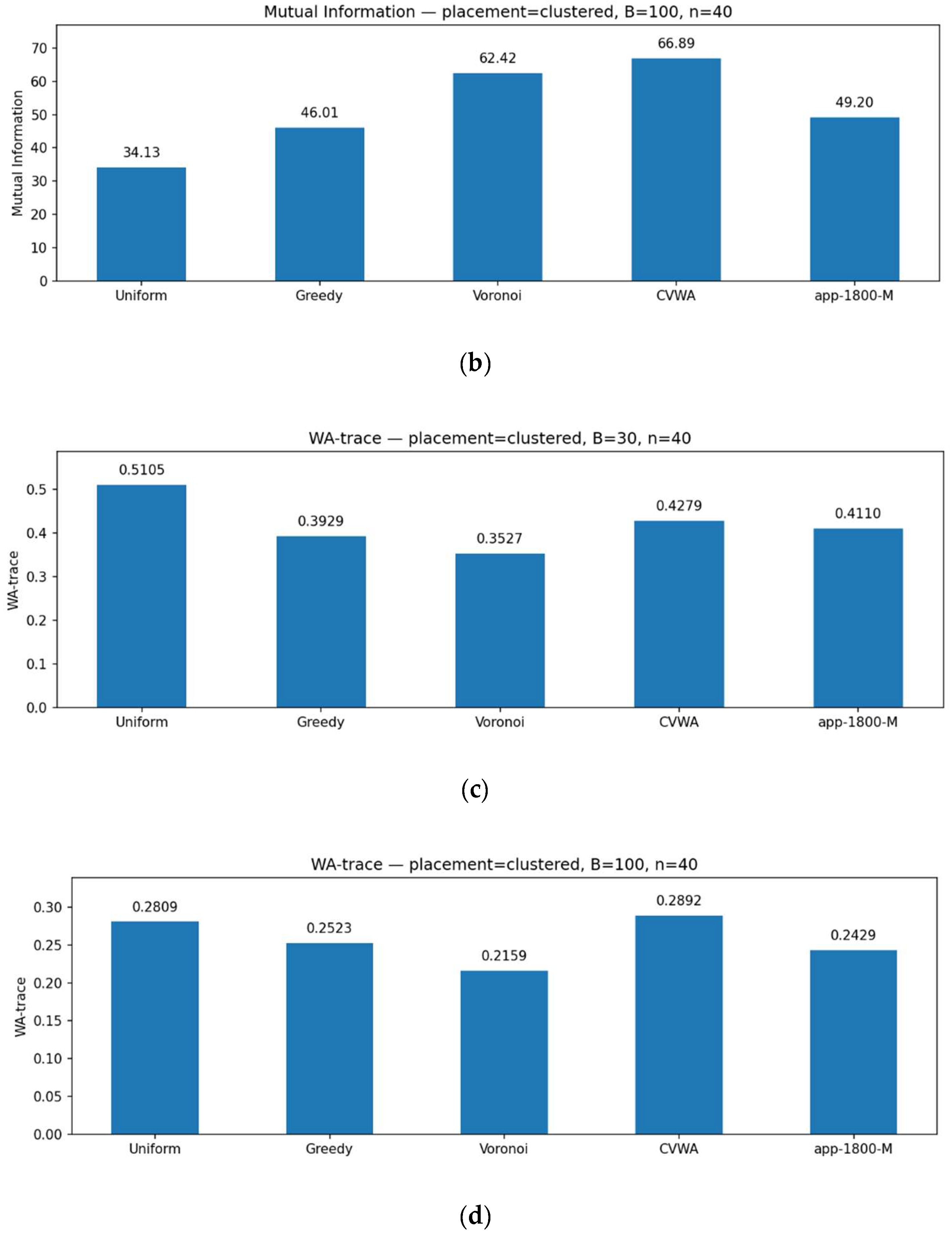 Preprints 216396 g009b