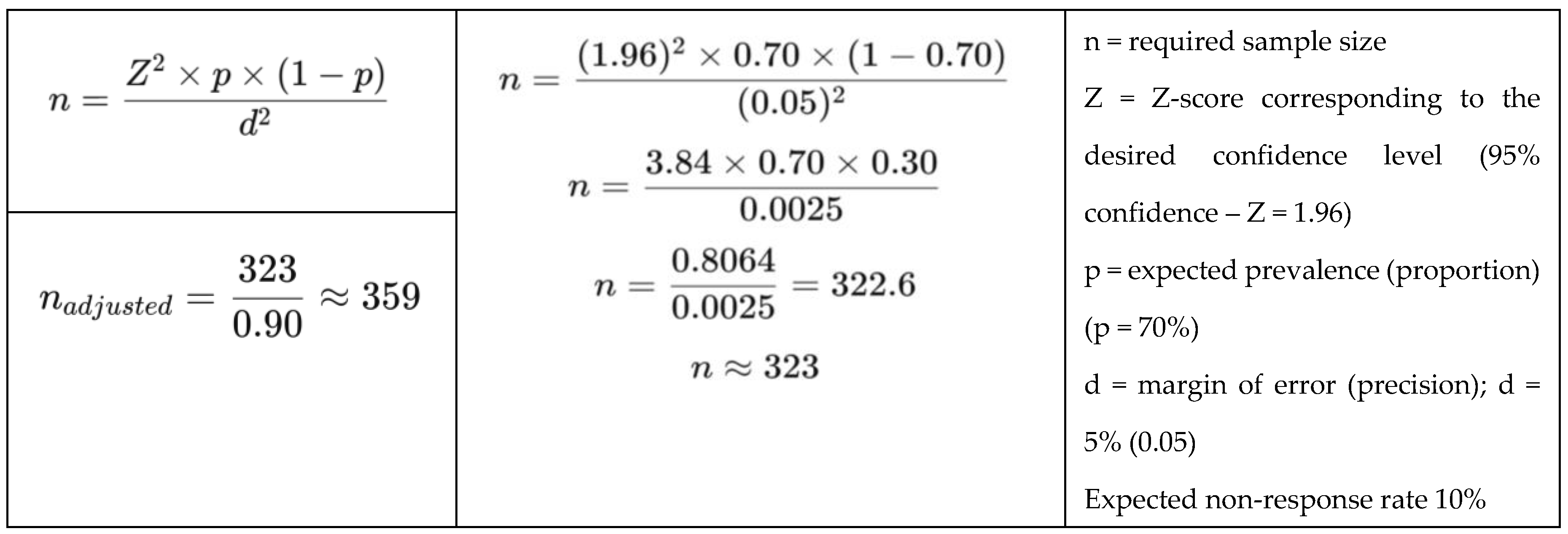 Preprints 202143 g001