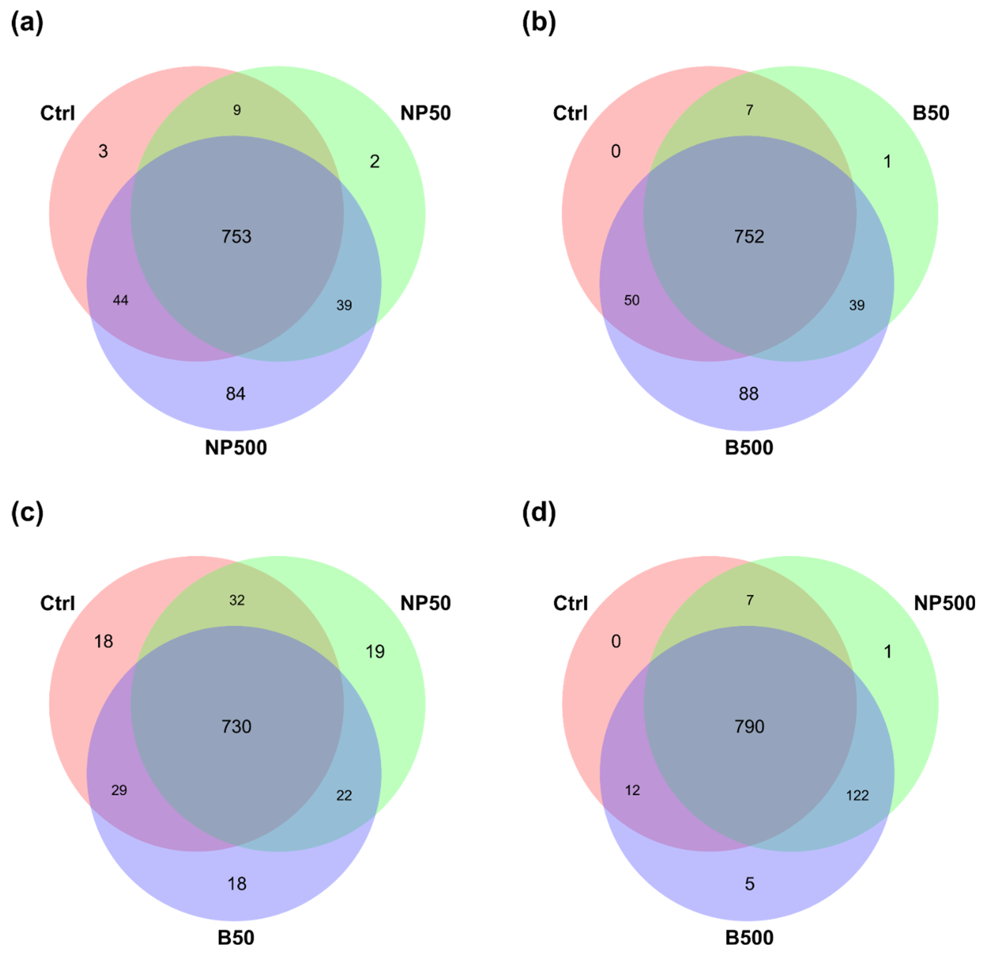Preprints 192779 g002