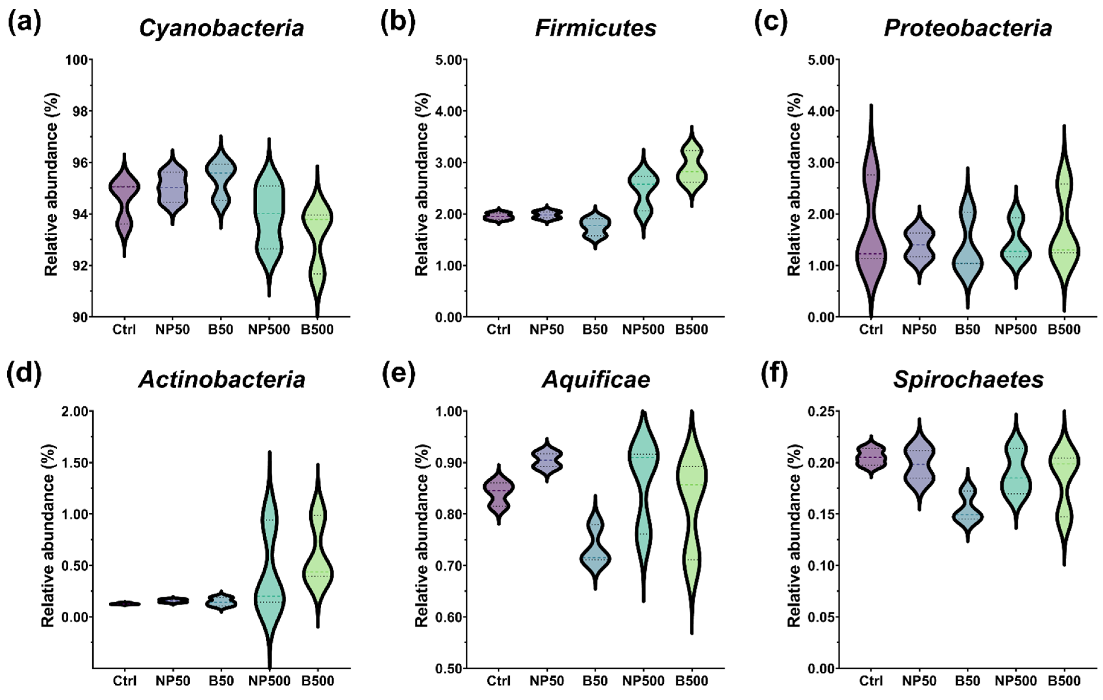 Preprints 192779 g003