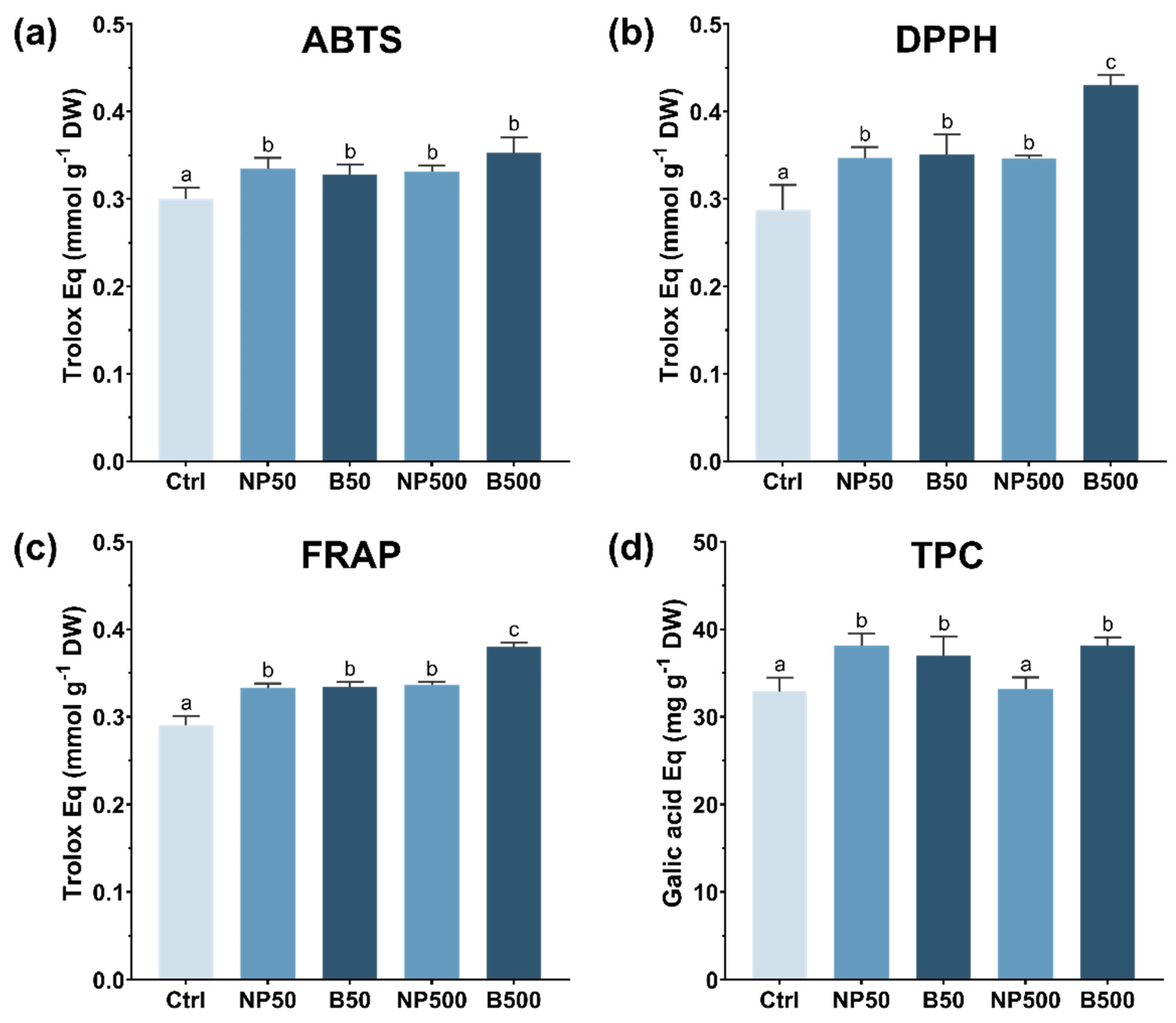 Preprints 192779 g004