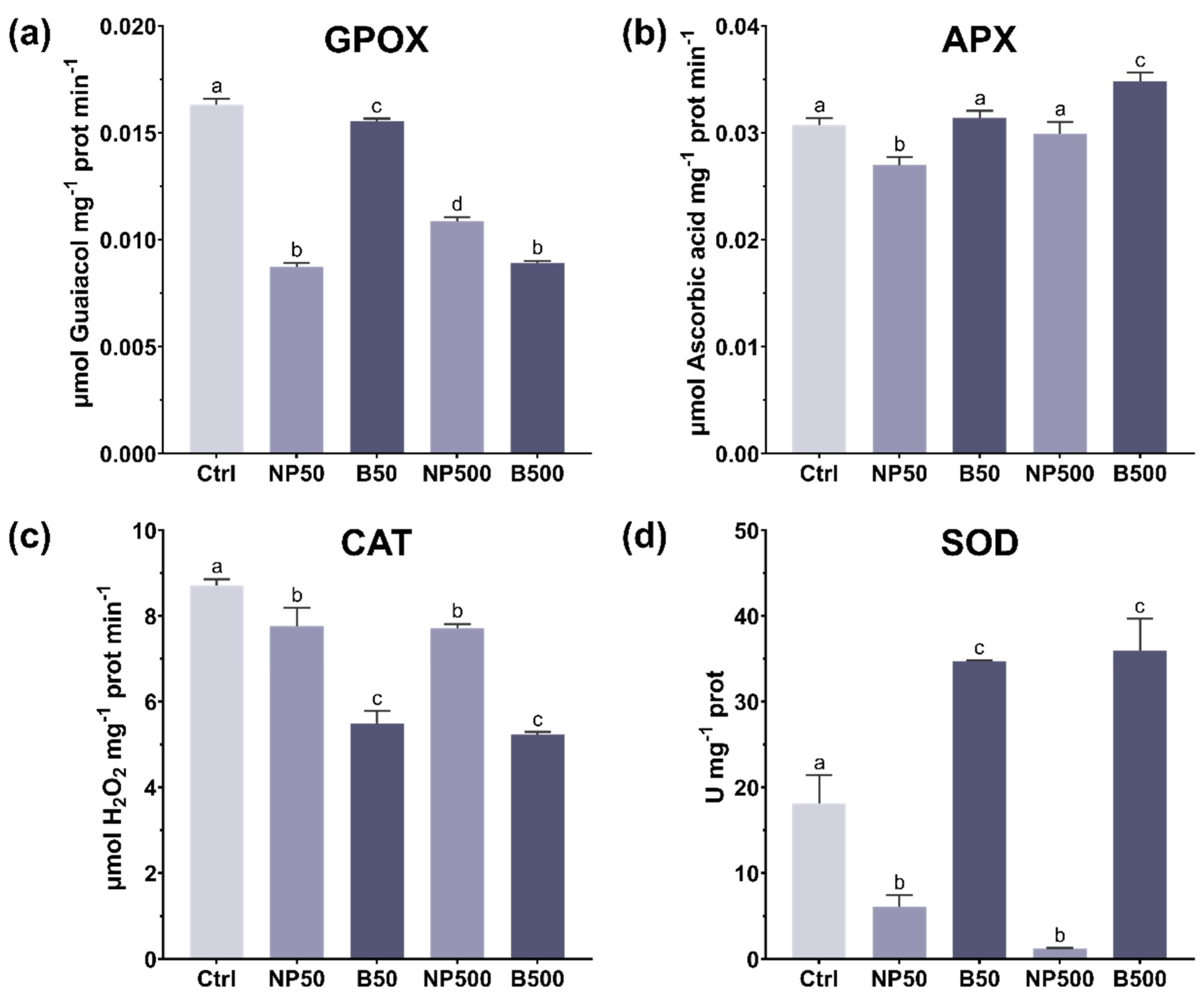 Preprints 192779 g005
