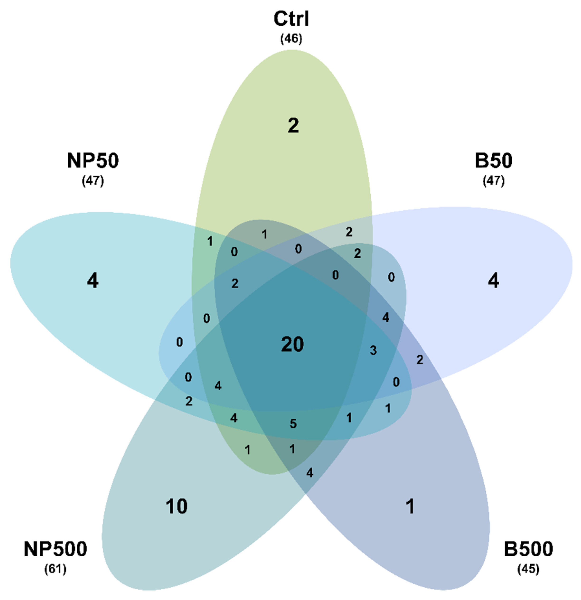 Preprints 192779 g006