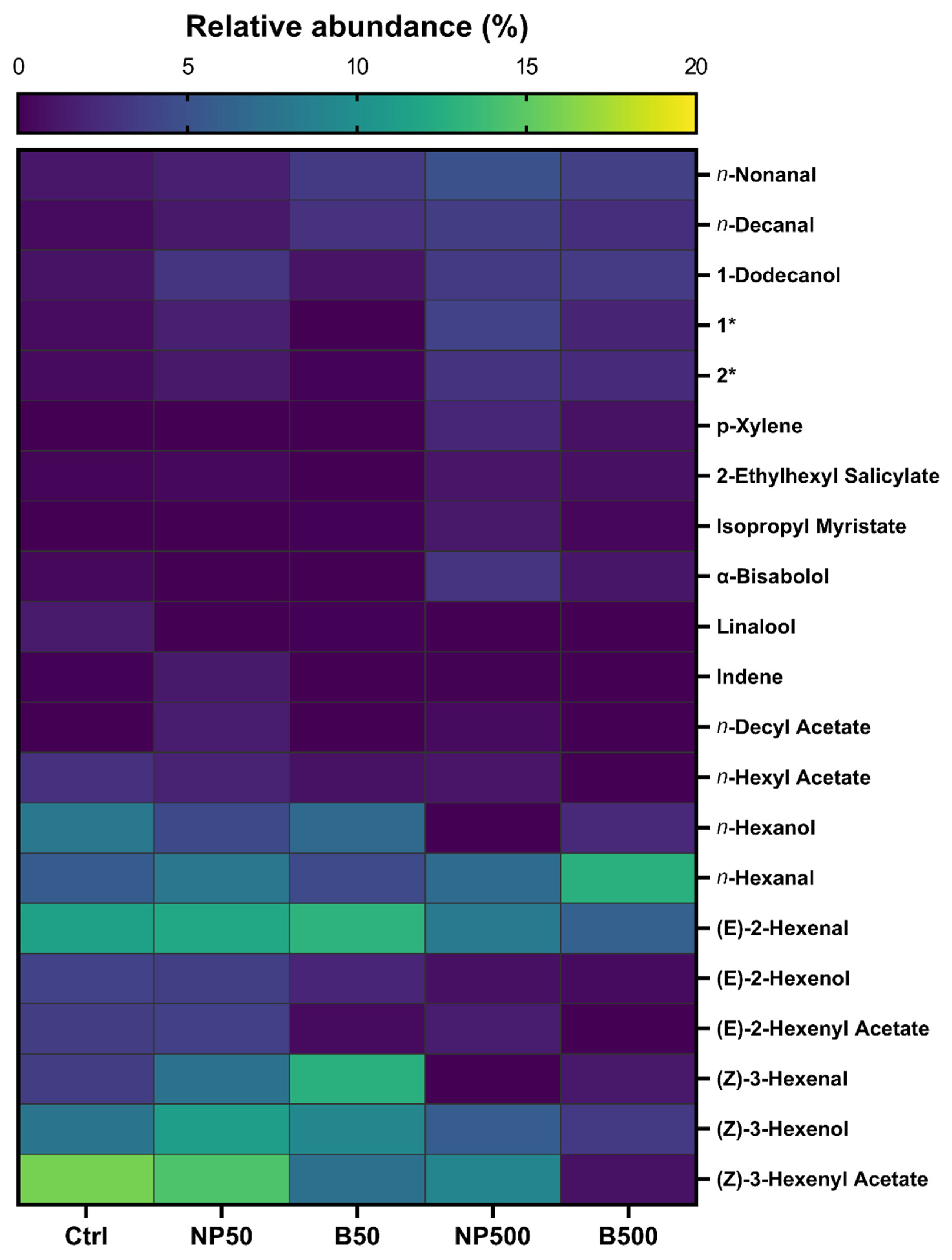 Preprints 192779 g007