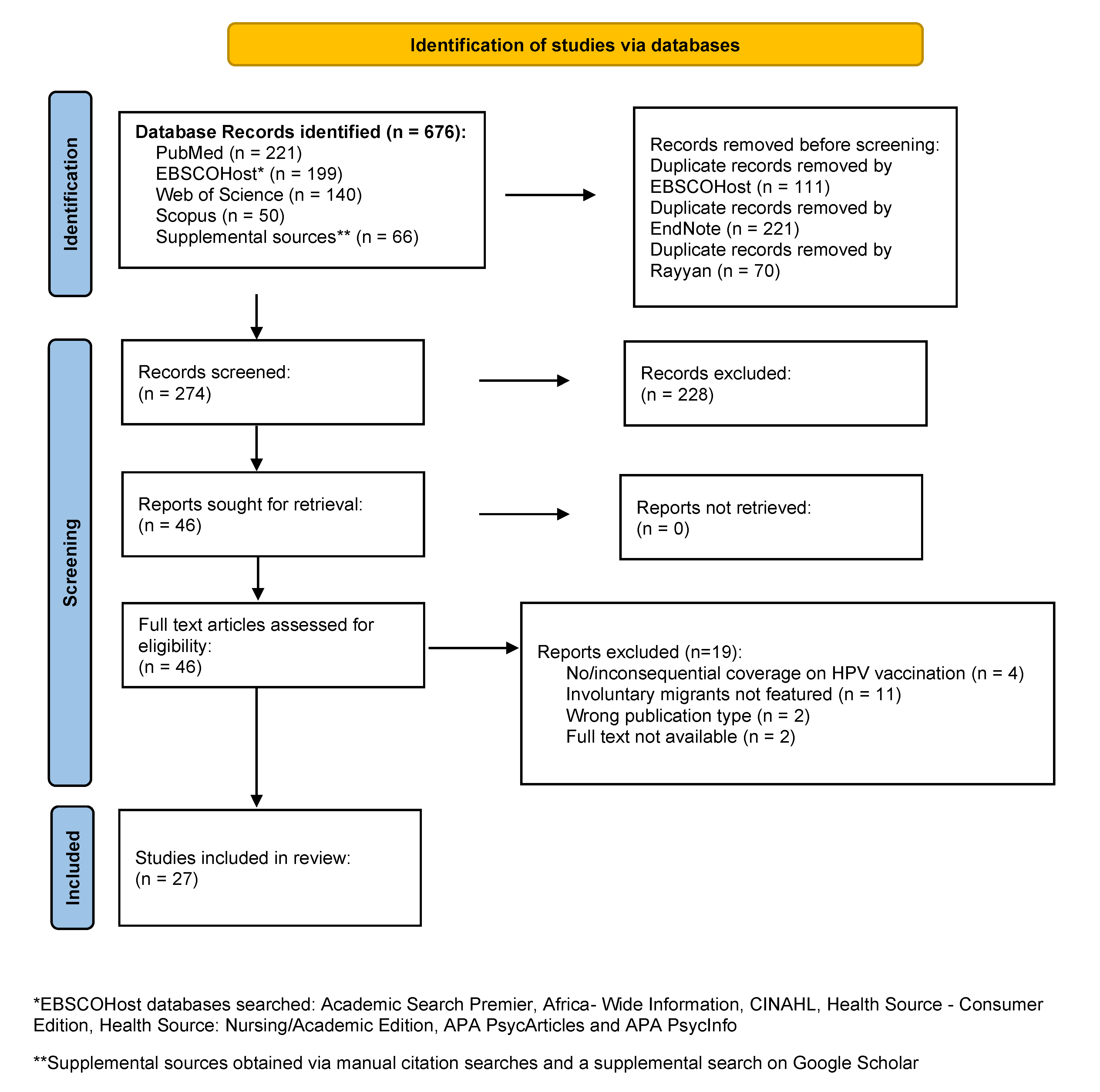 Preprints 179047 g001