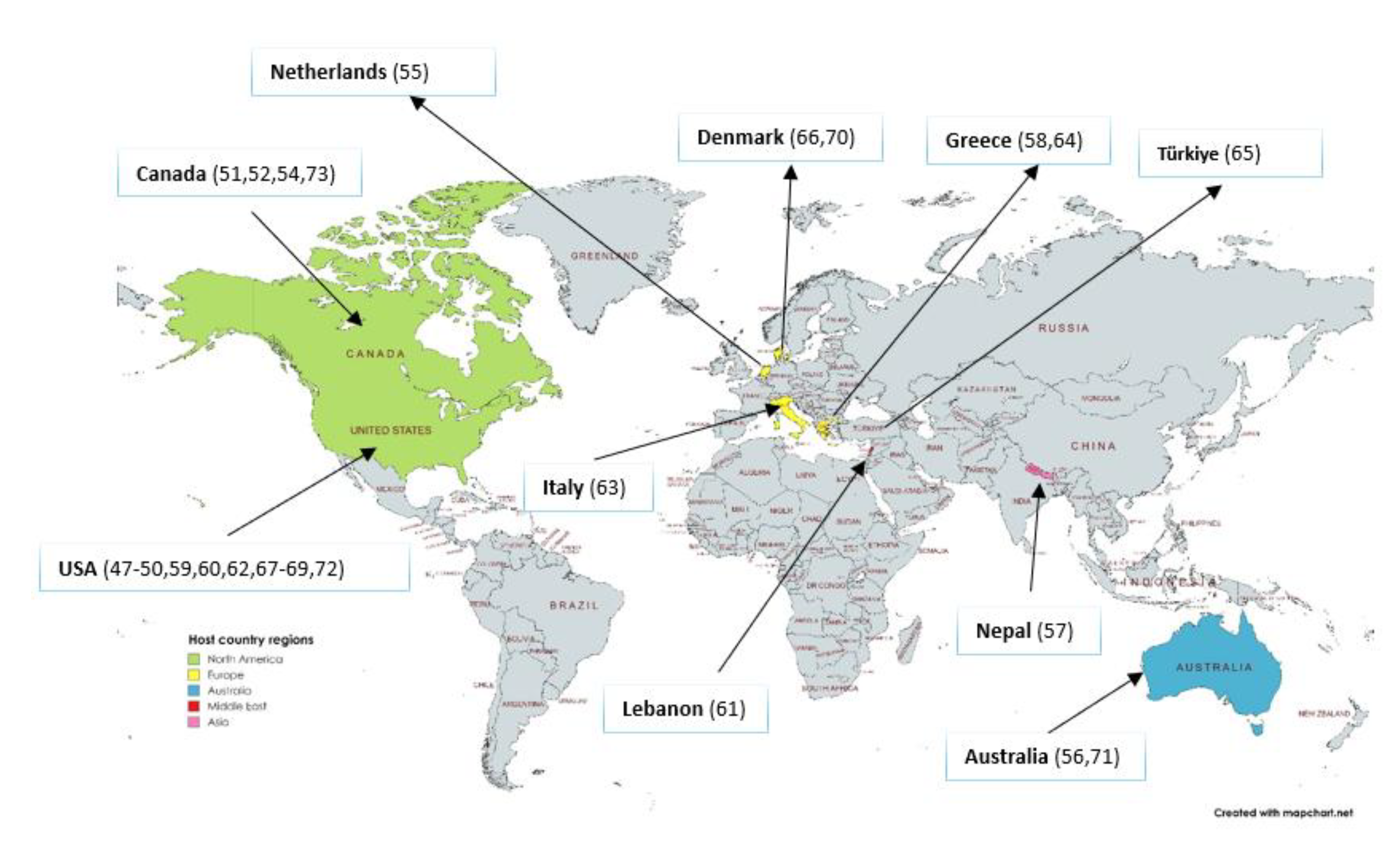 Preprints 179047 g002