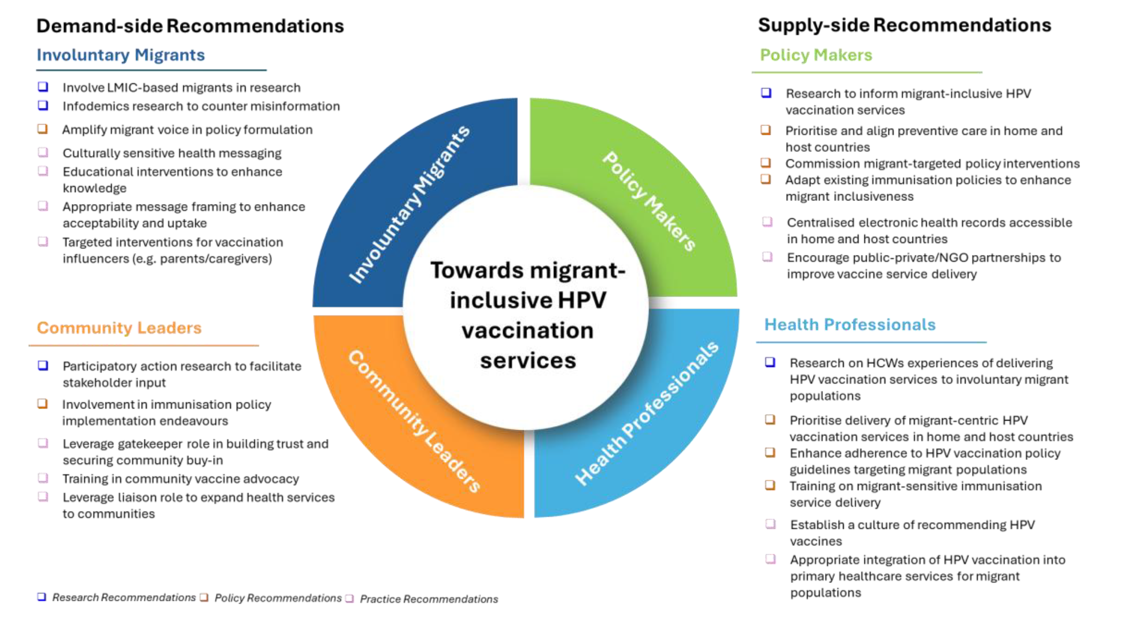 Preprints 179047 g003