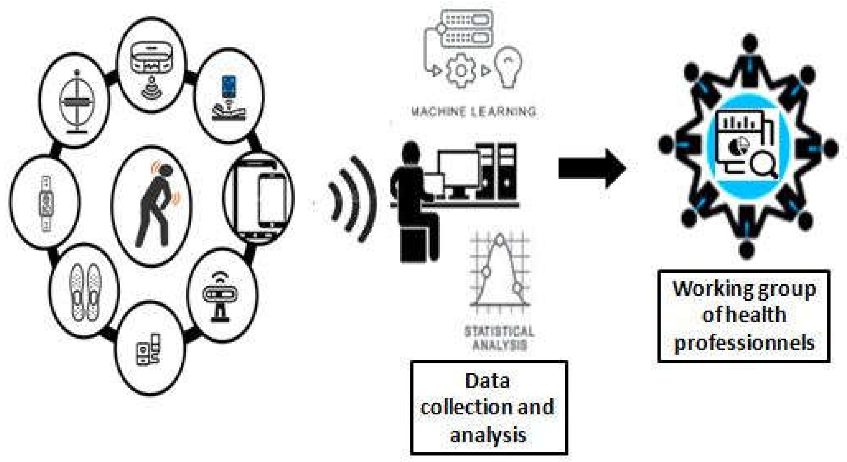 Preprints 145089 g001