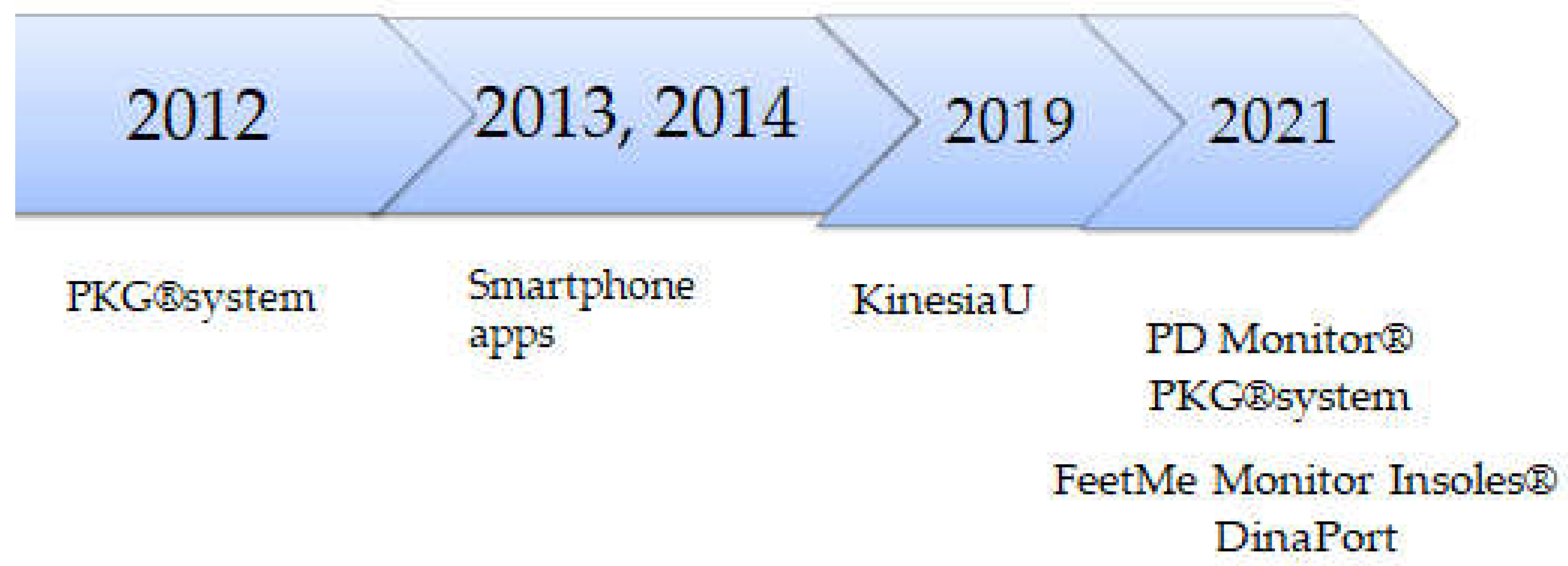 Preprints 145089 g002