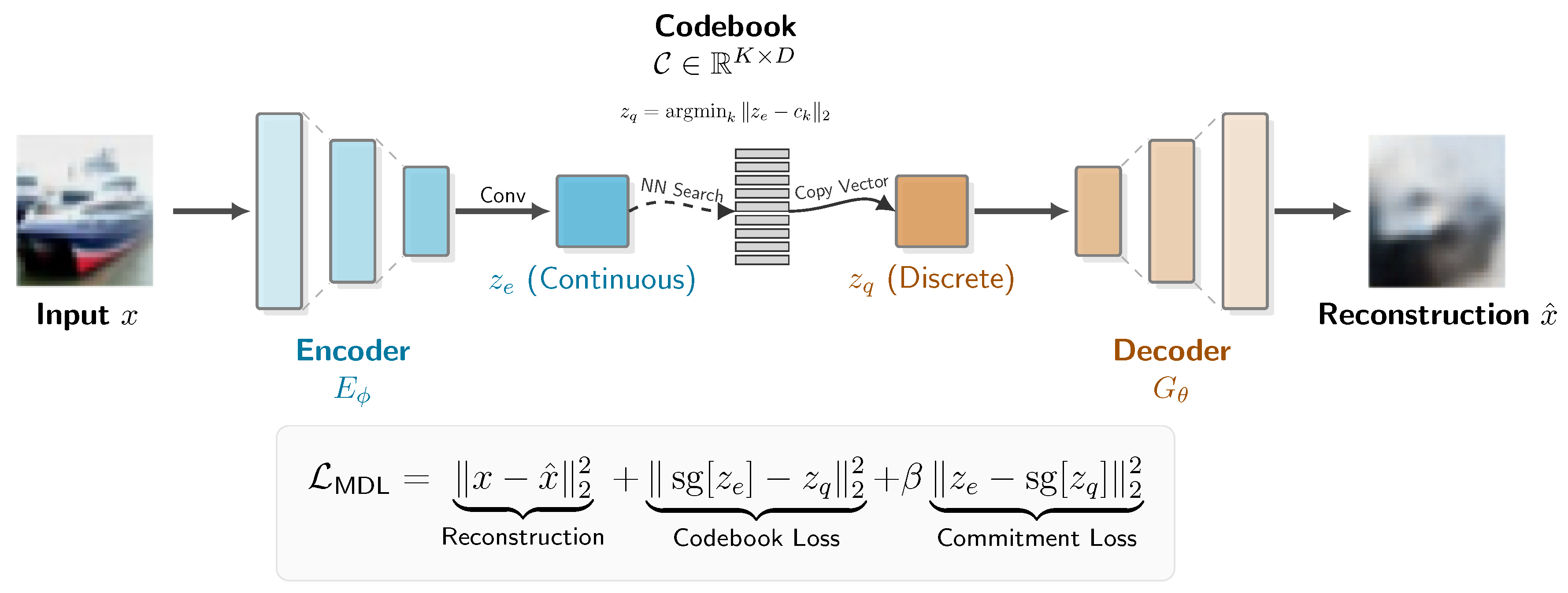 Preprints 193760 g001