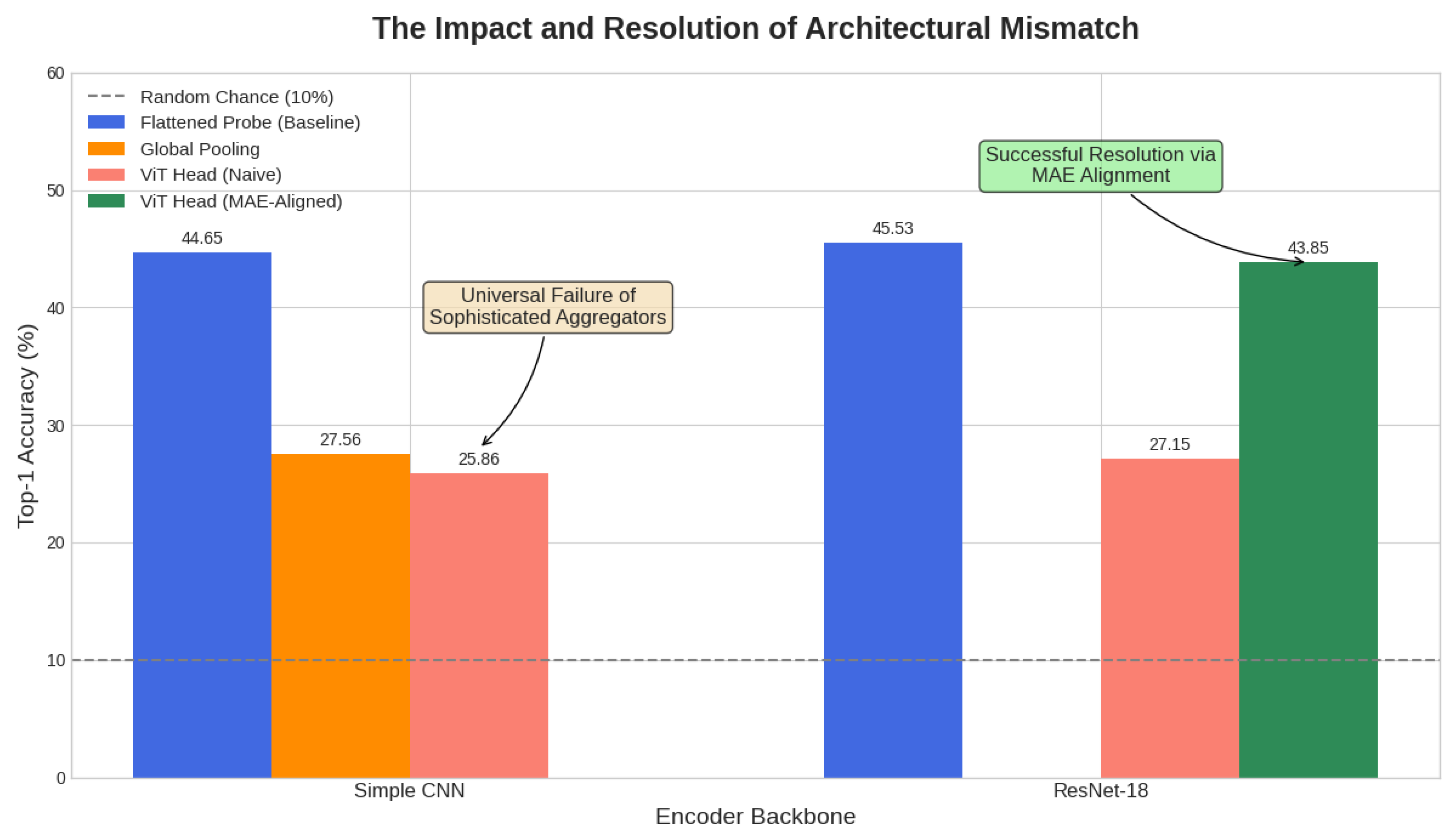 Preprints 193760 g005