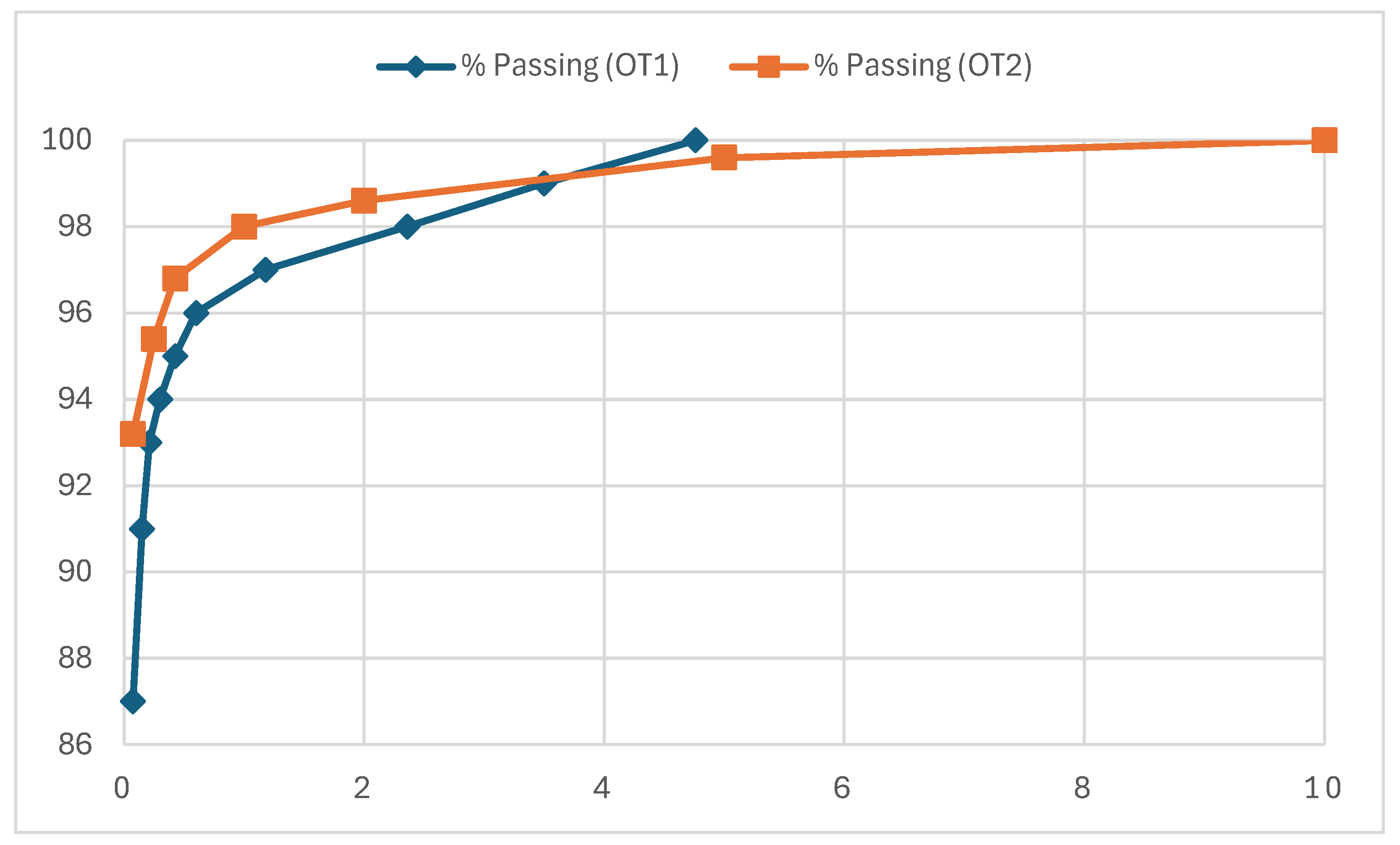 Preprints 165562 g003