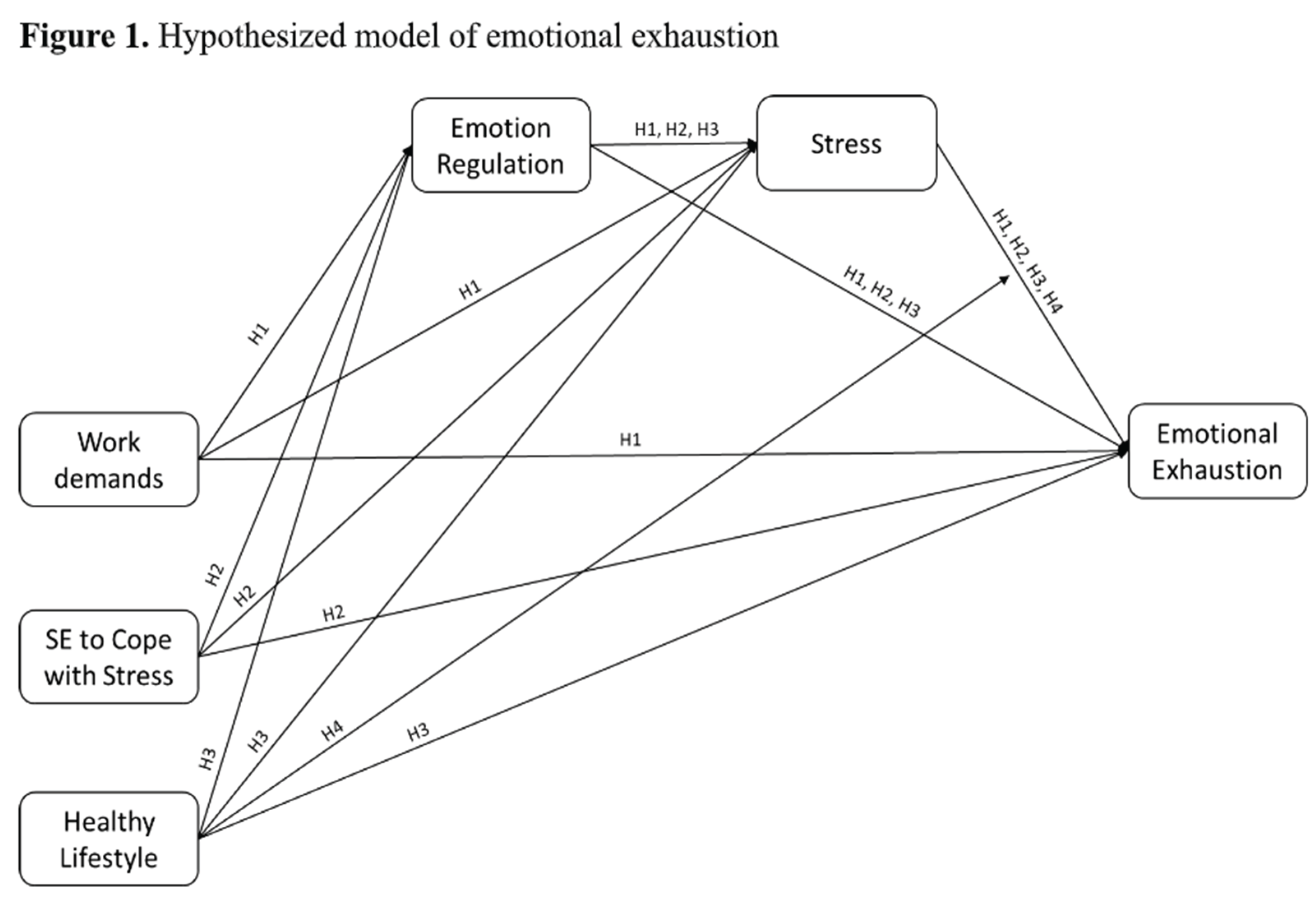 Preprints 166986 i001