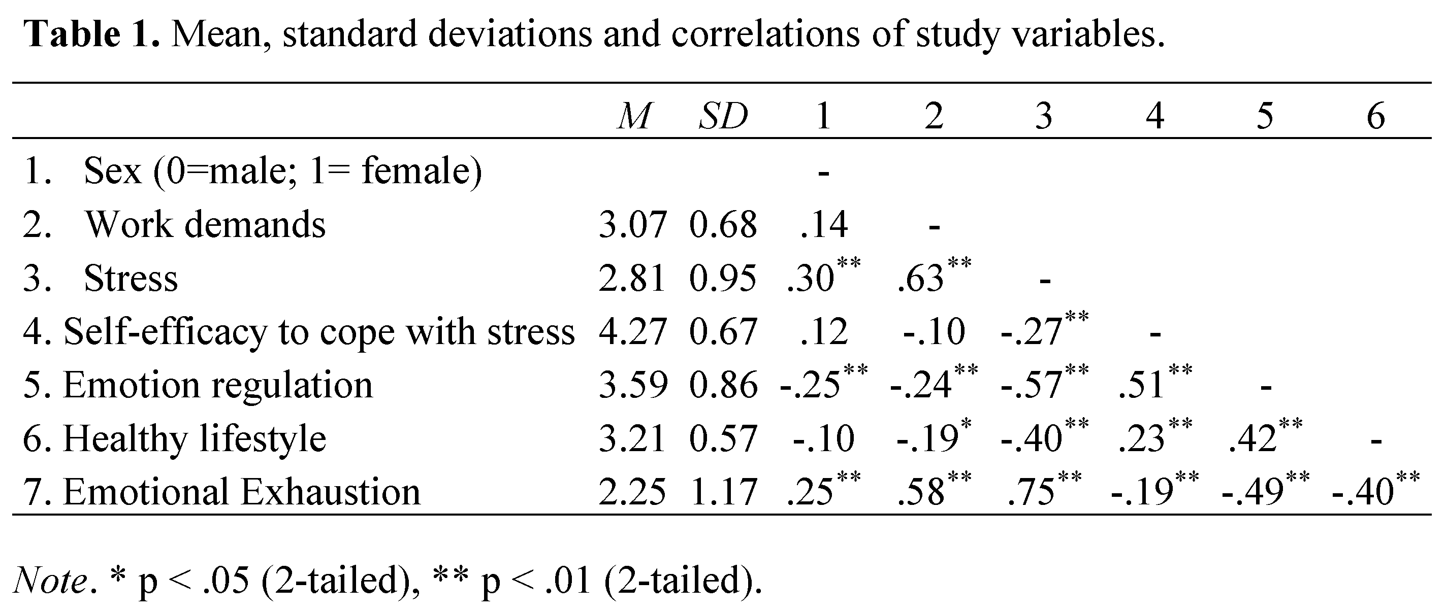 Preprints 166986 i002