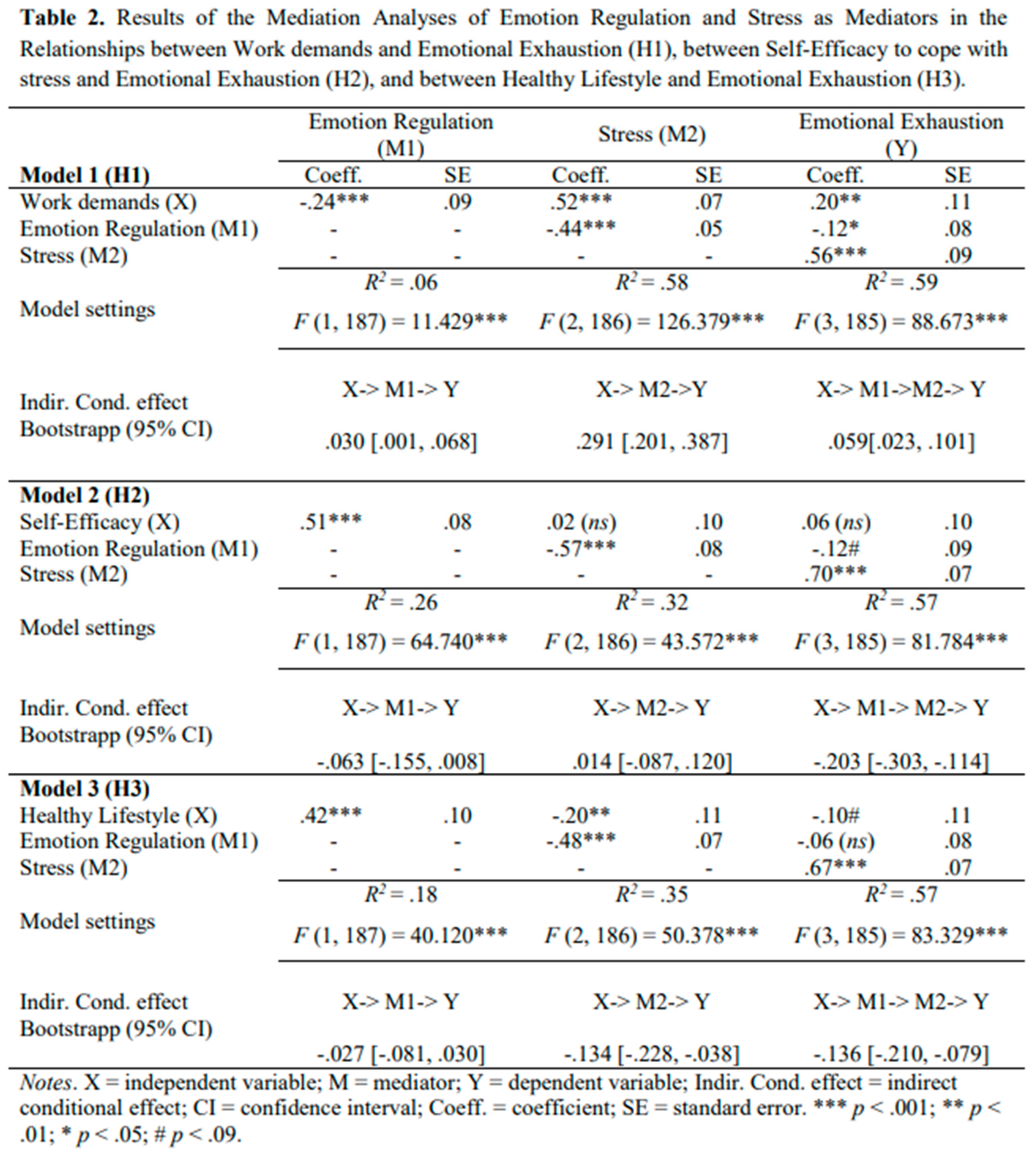 Preprints 166986 i003