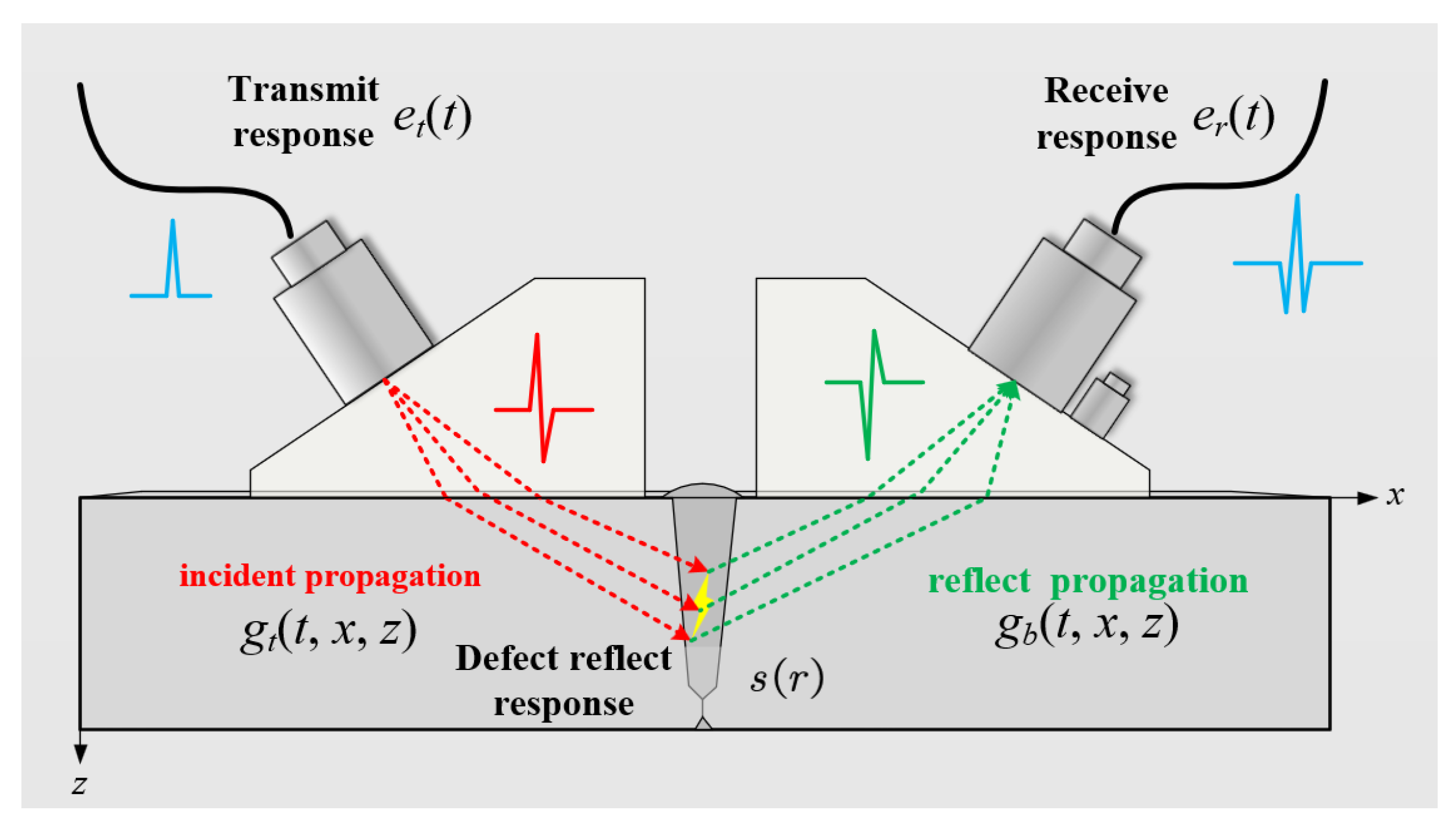 Preprints 149124 g001