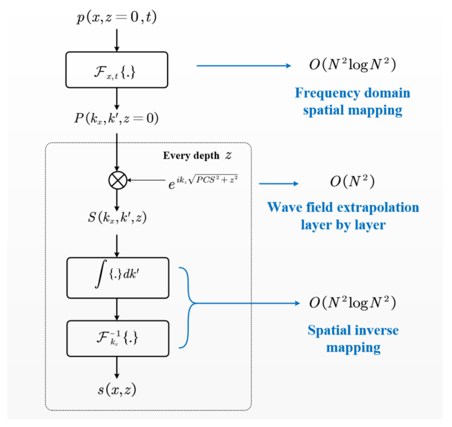 Preprints 149124 g002