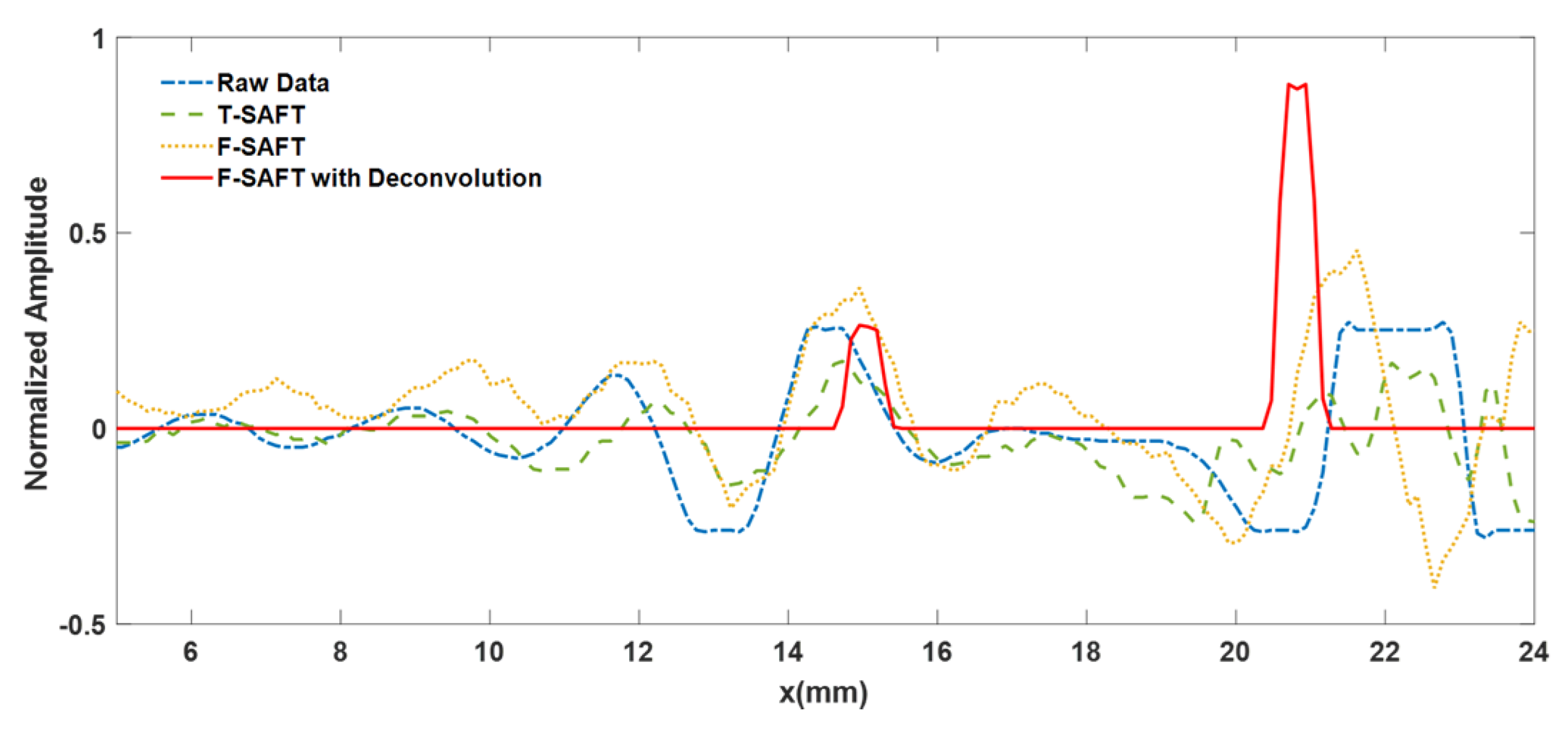 Preprints 149124 g010