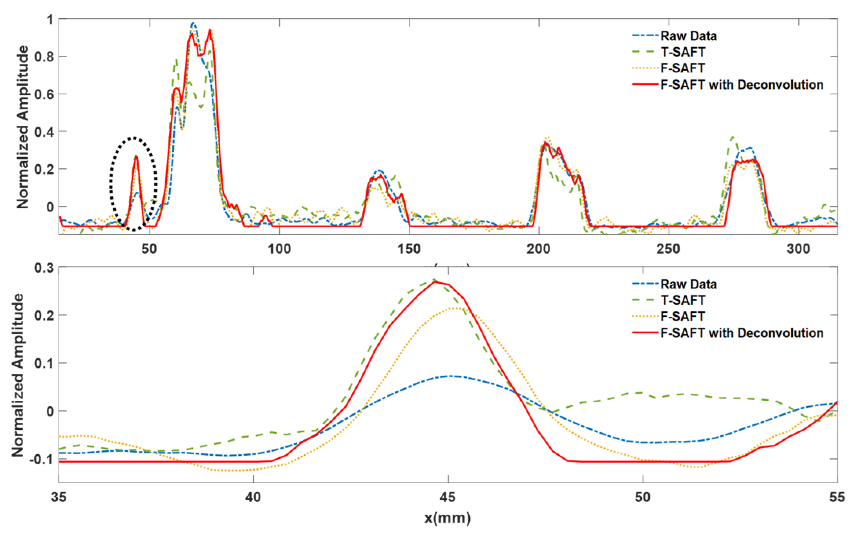 Preprints 149124 g011