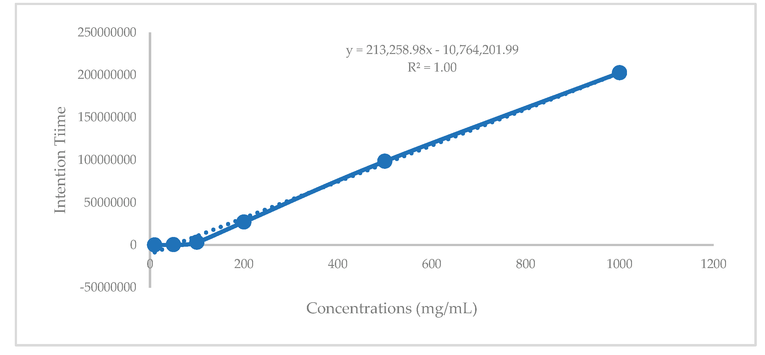 Preprints 179995 g001