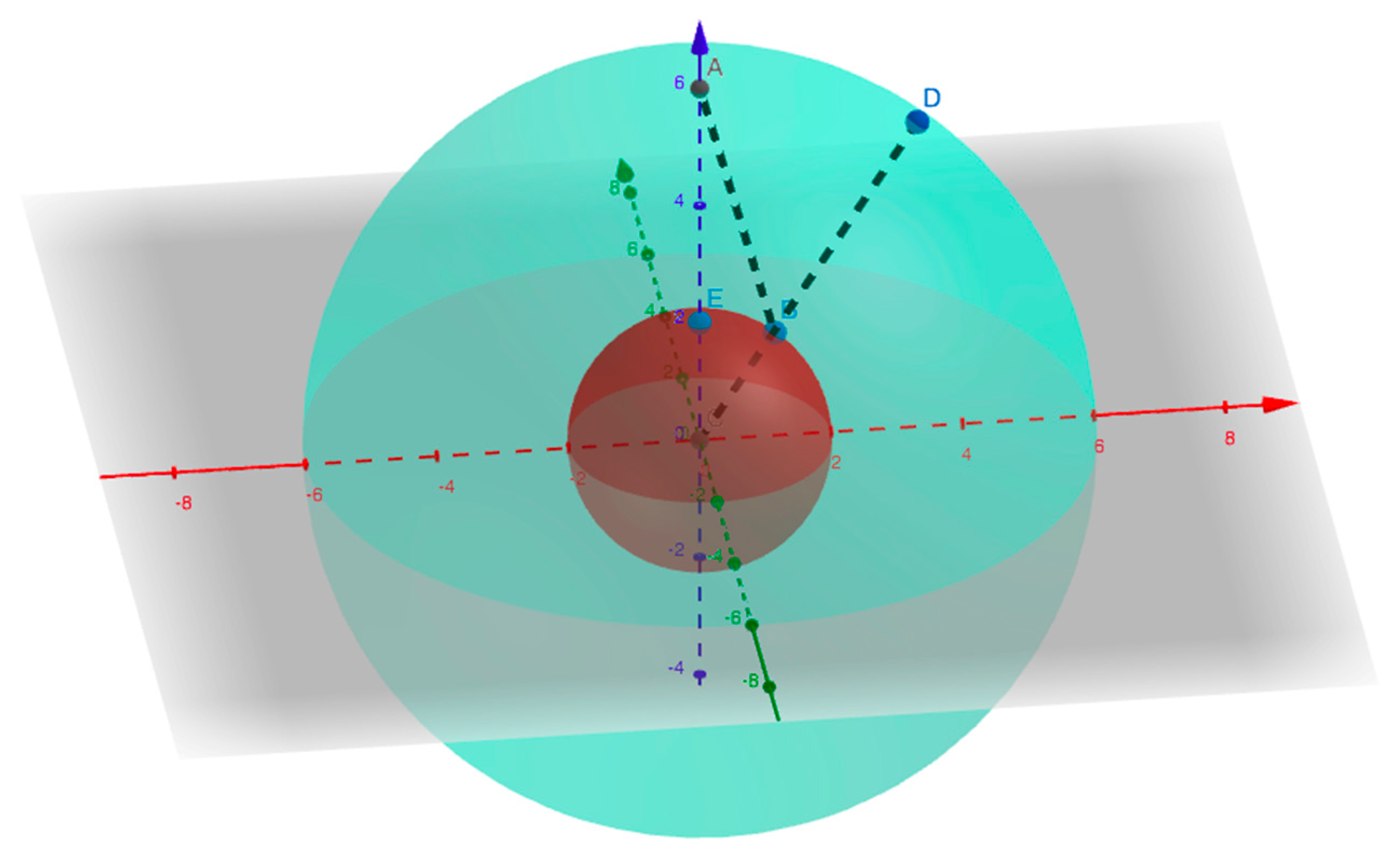 Preprints 140390 g004