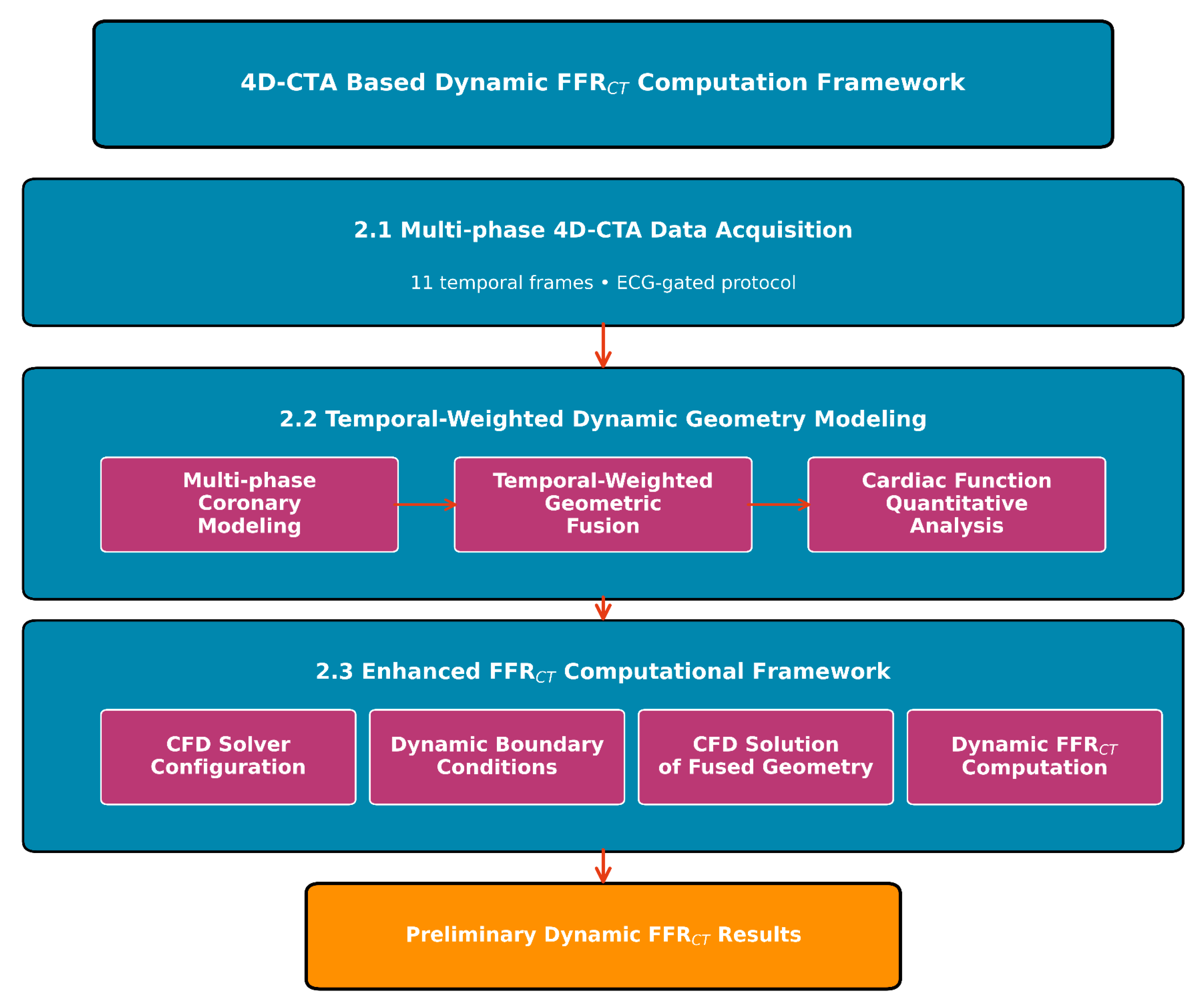 Preprints 170915 g001