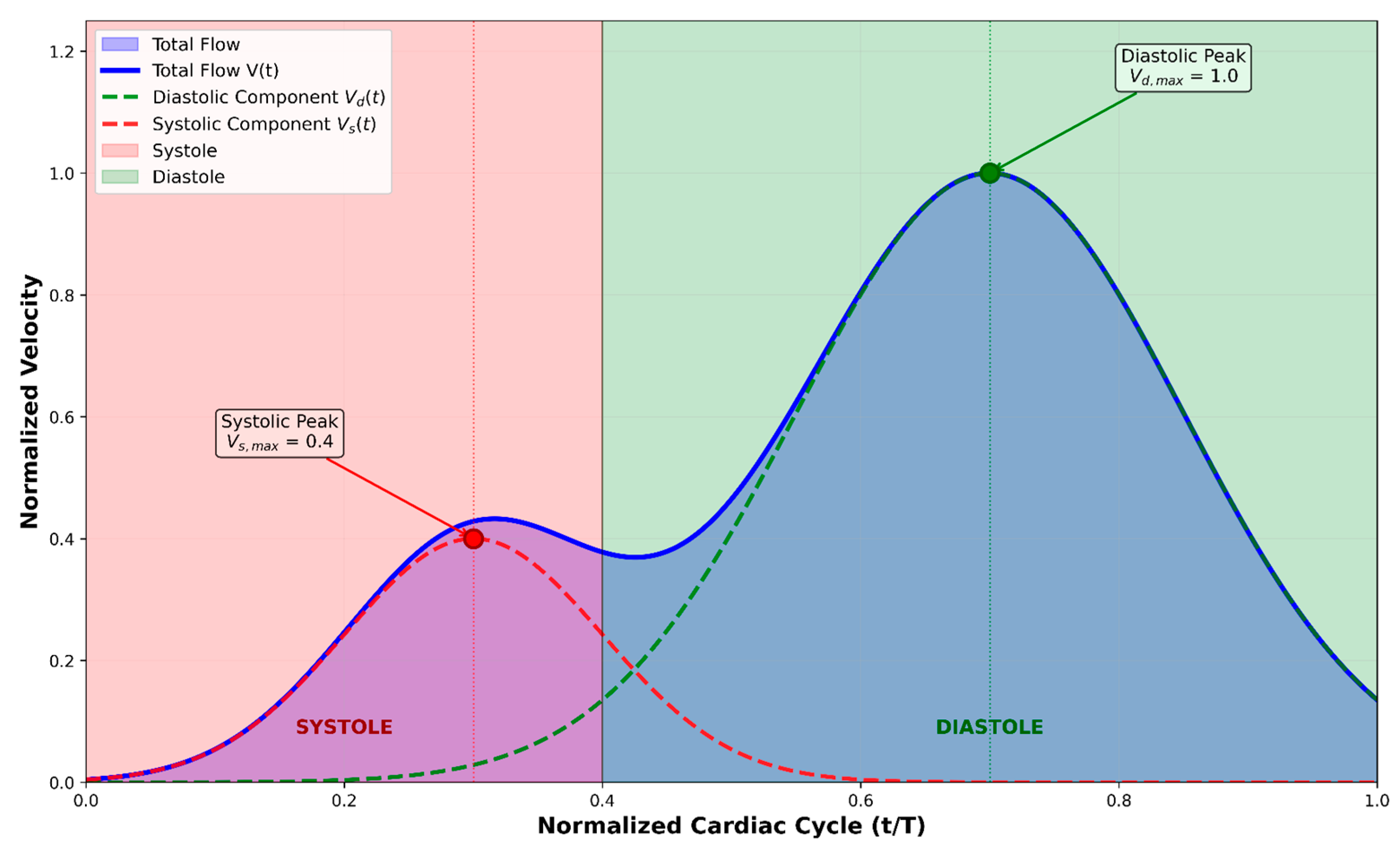 Preprints 170915 g003
