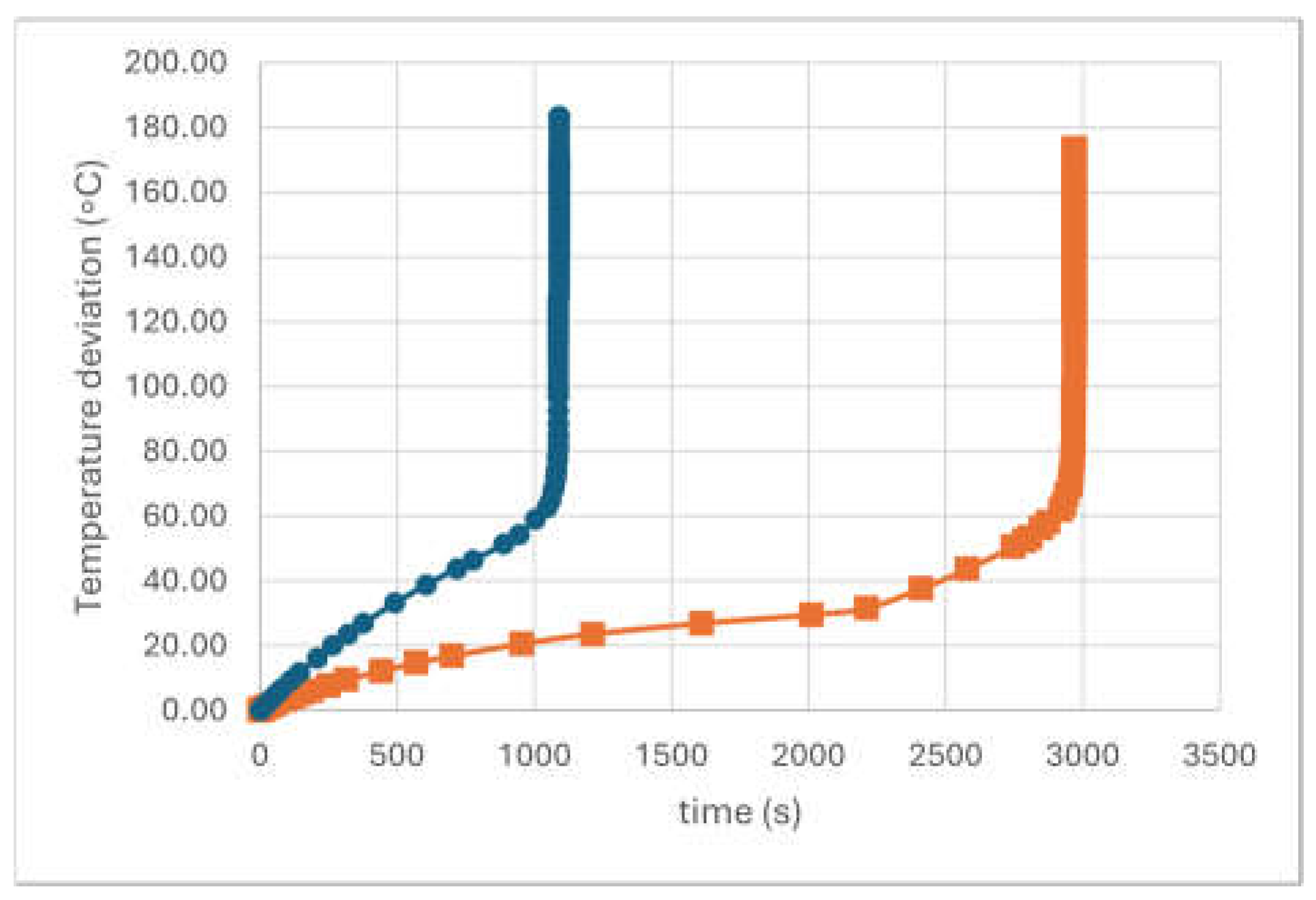 Preprints 216609 g001