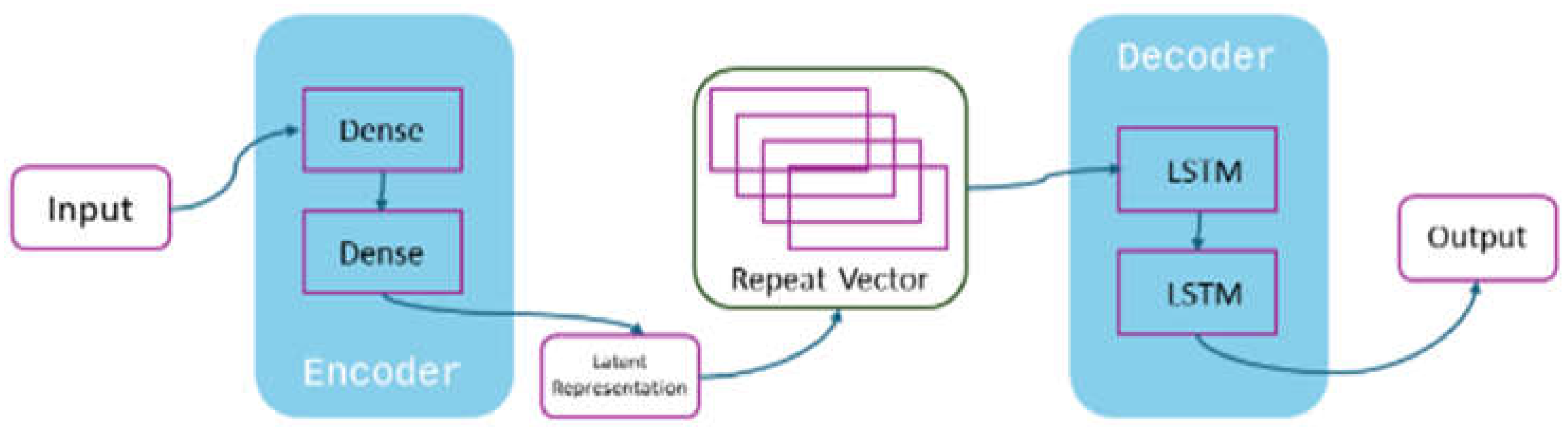 Preprints 216609 g002