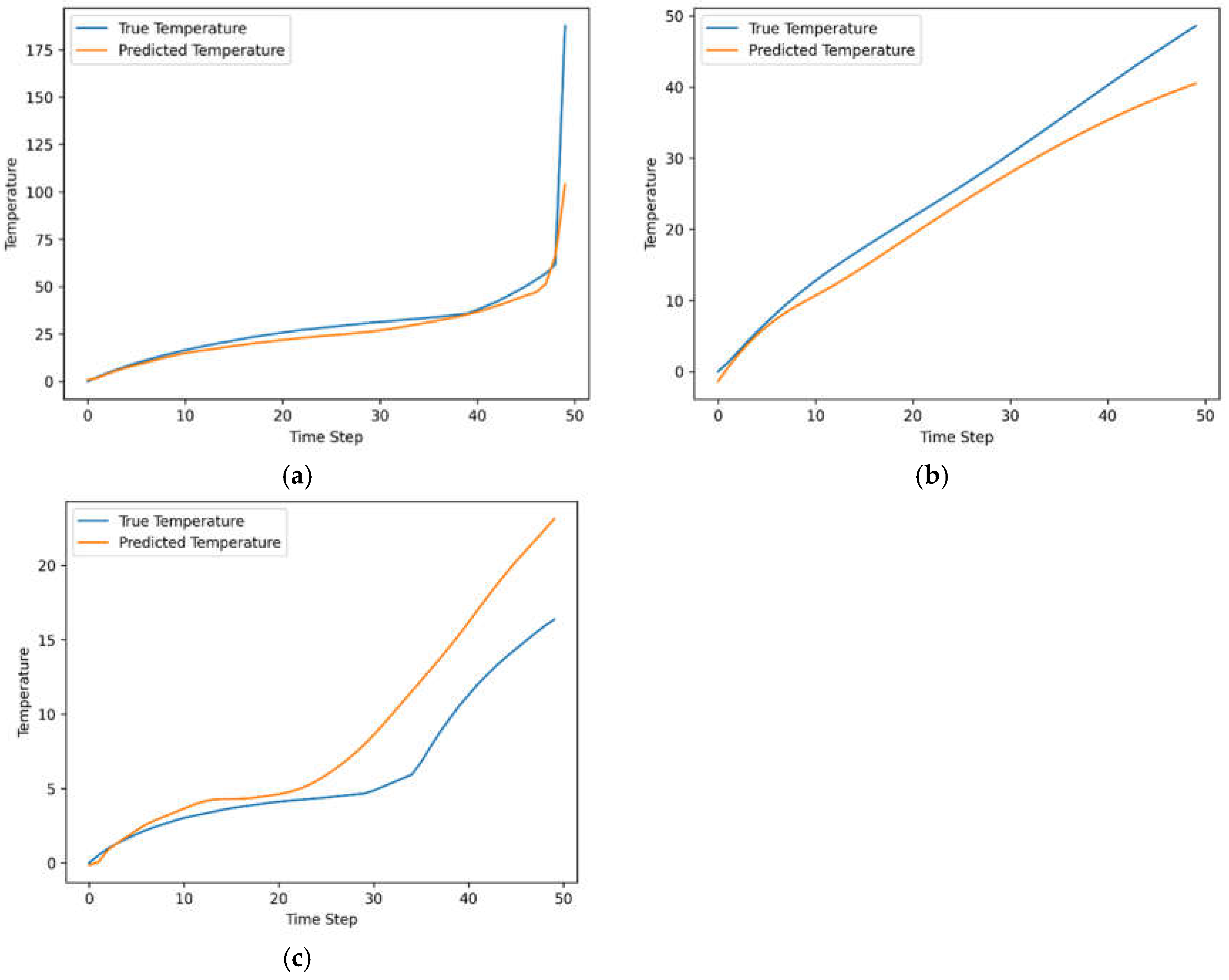 Preprints 216609 g003