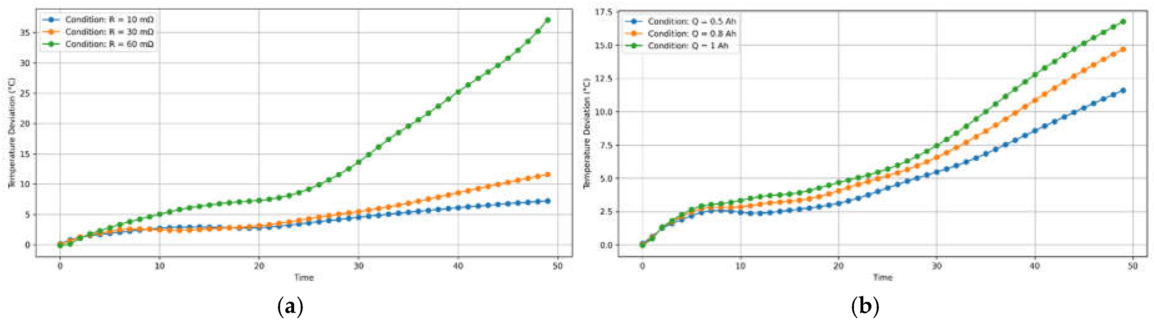 Preprints 216609 g004