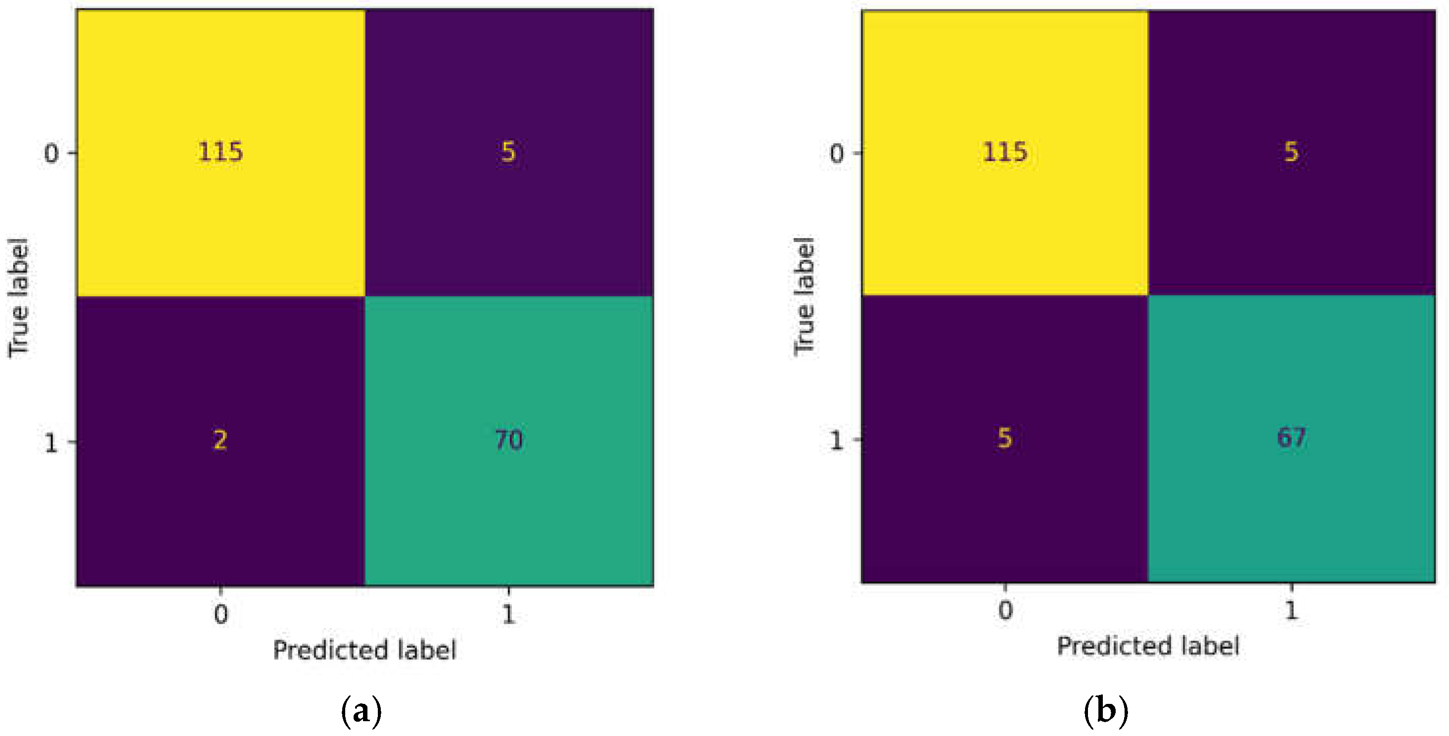 Preprints 216609 g005