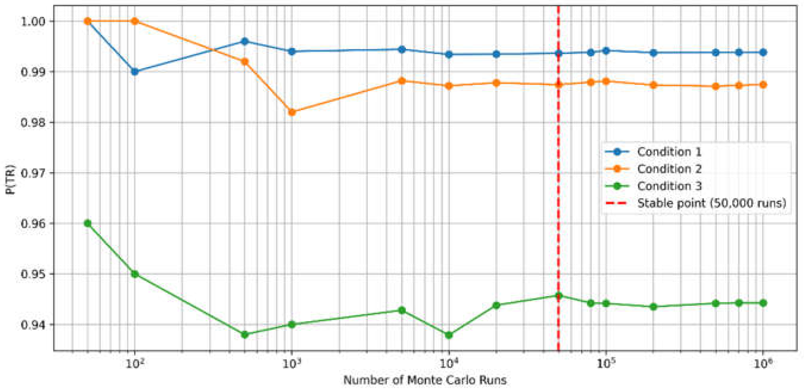 Preprints 216609 g006