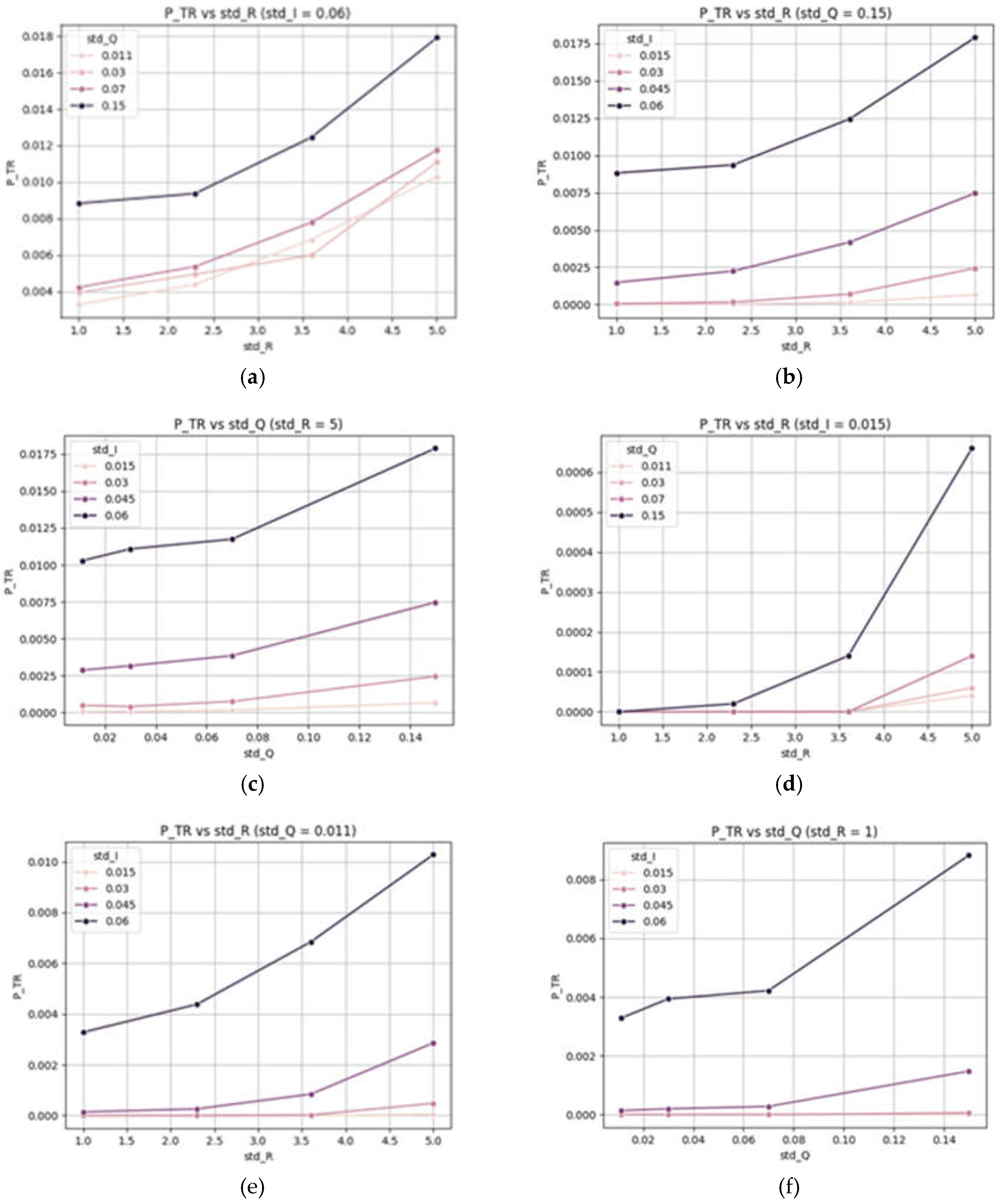 Preprints 216609 g007