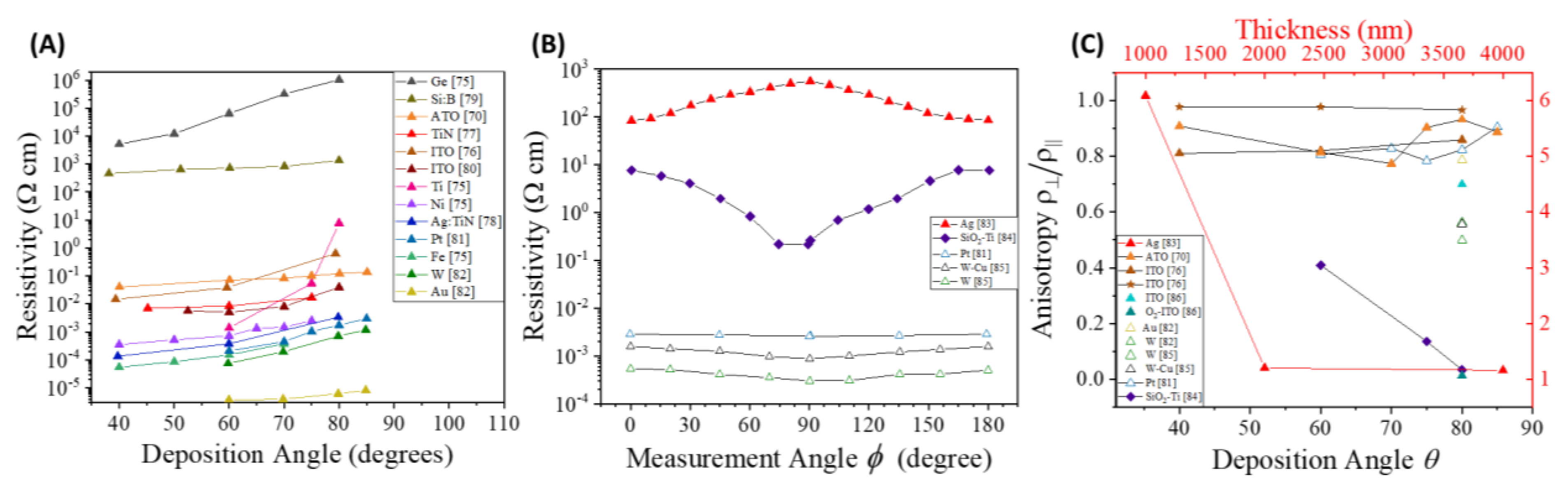 Preprints 163064 g005