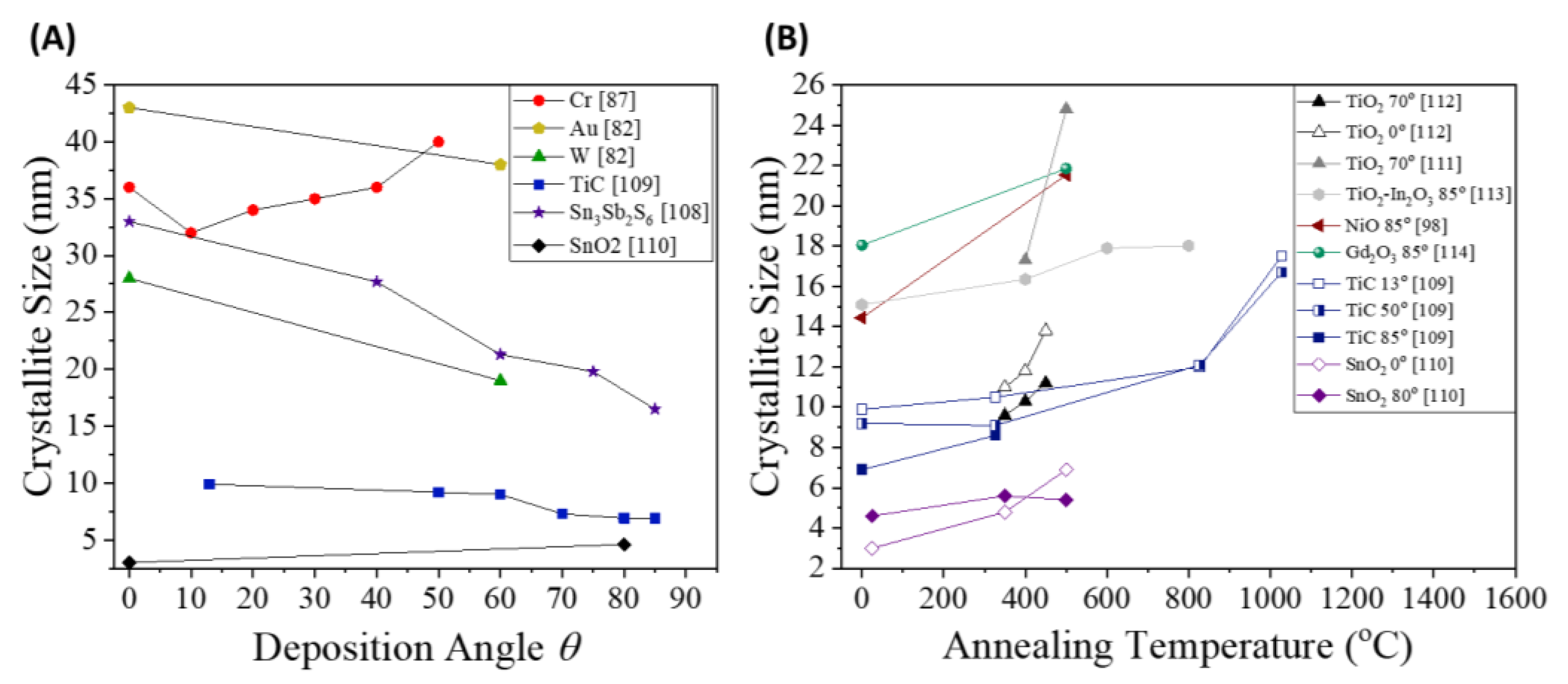 Preprints 163064 g006