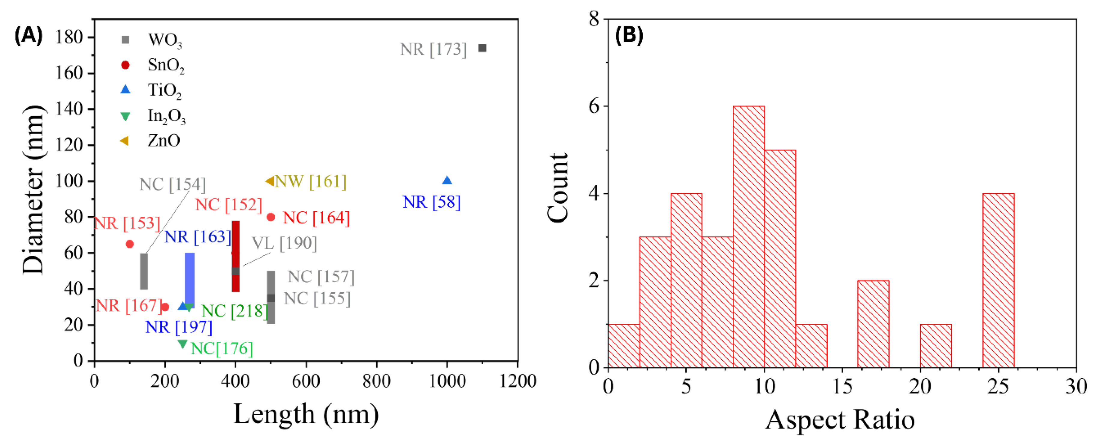 Preprints 163064 g011