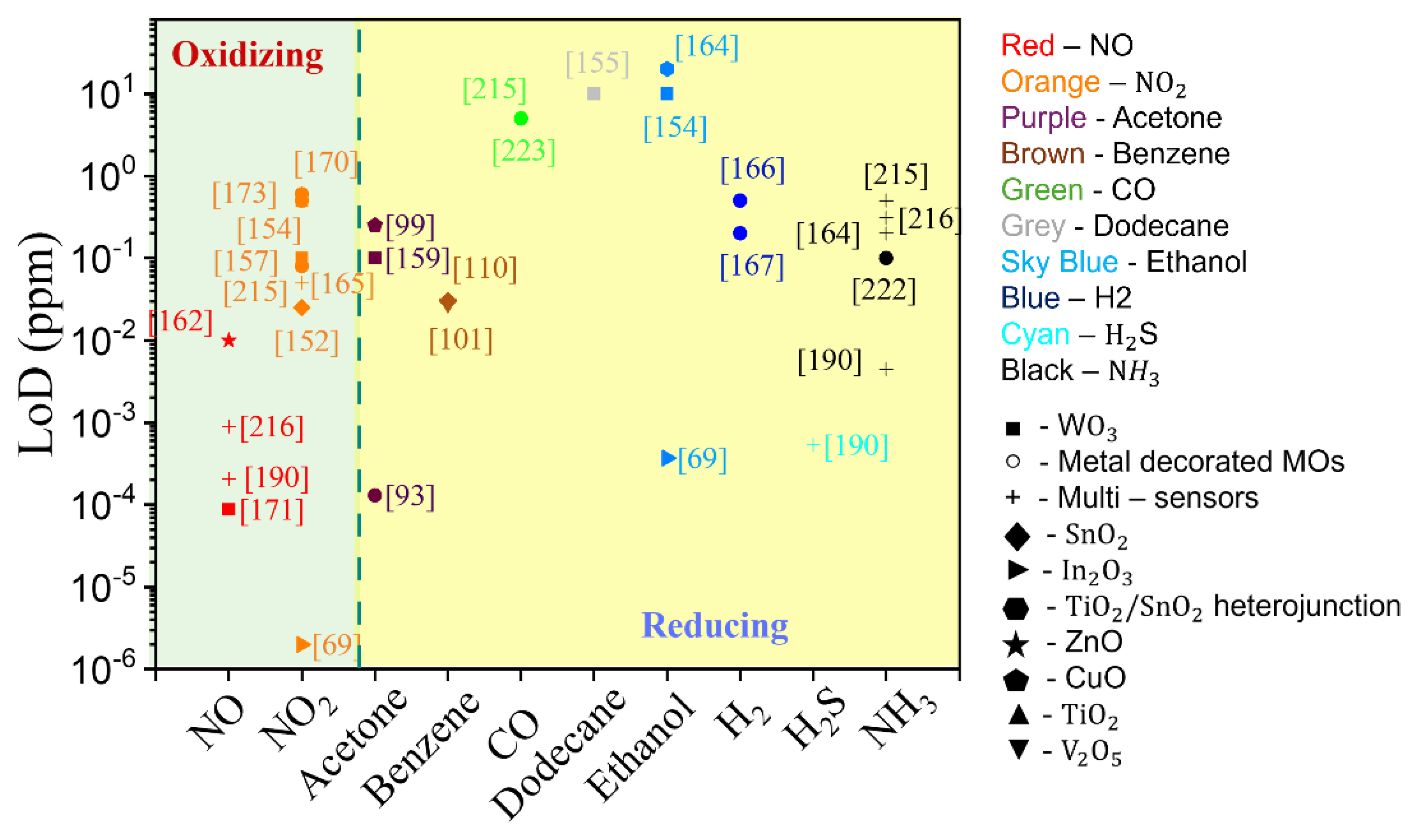 Preprints 163064 g012