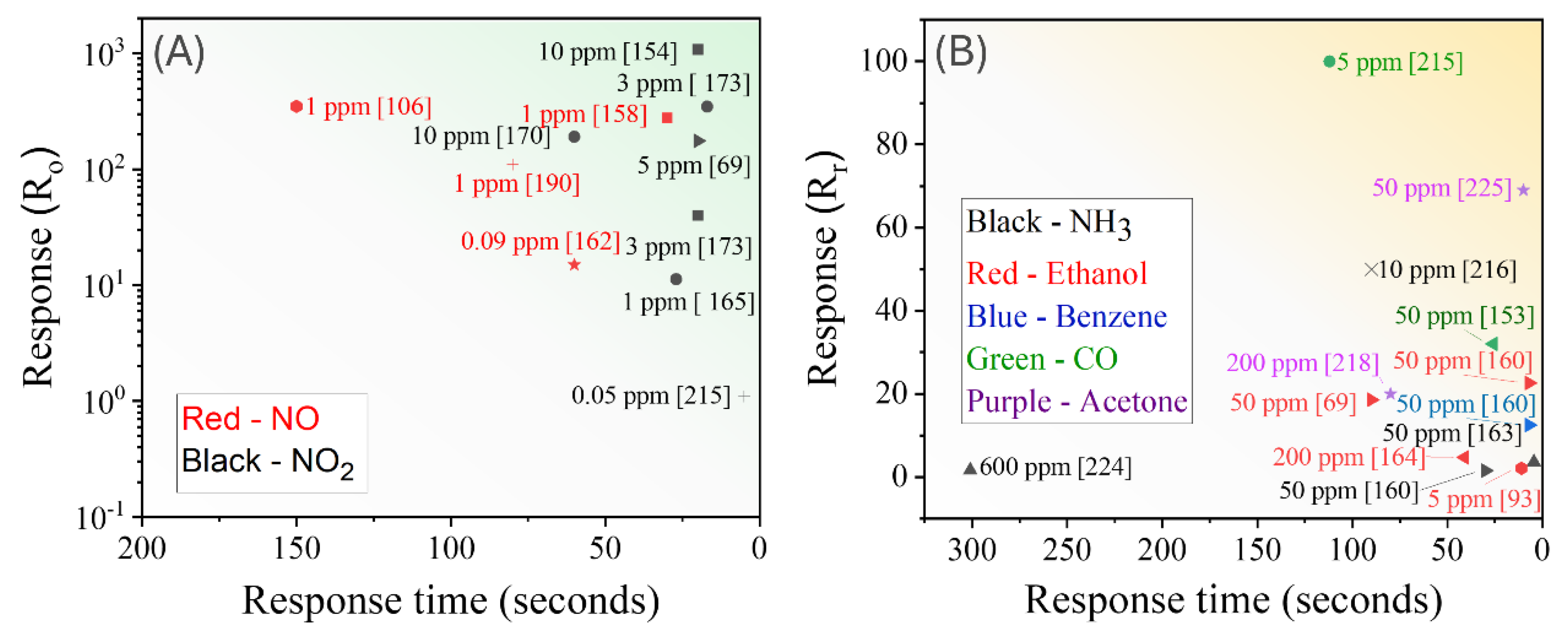 Preprints 163064 g013