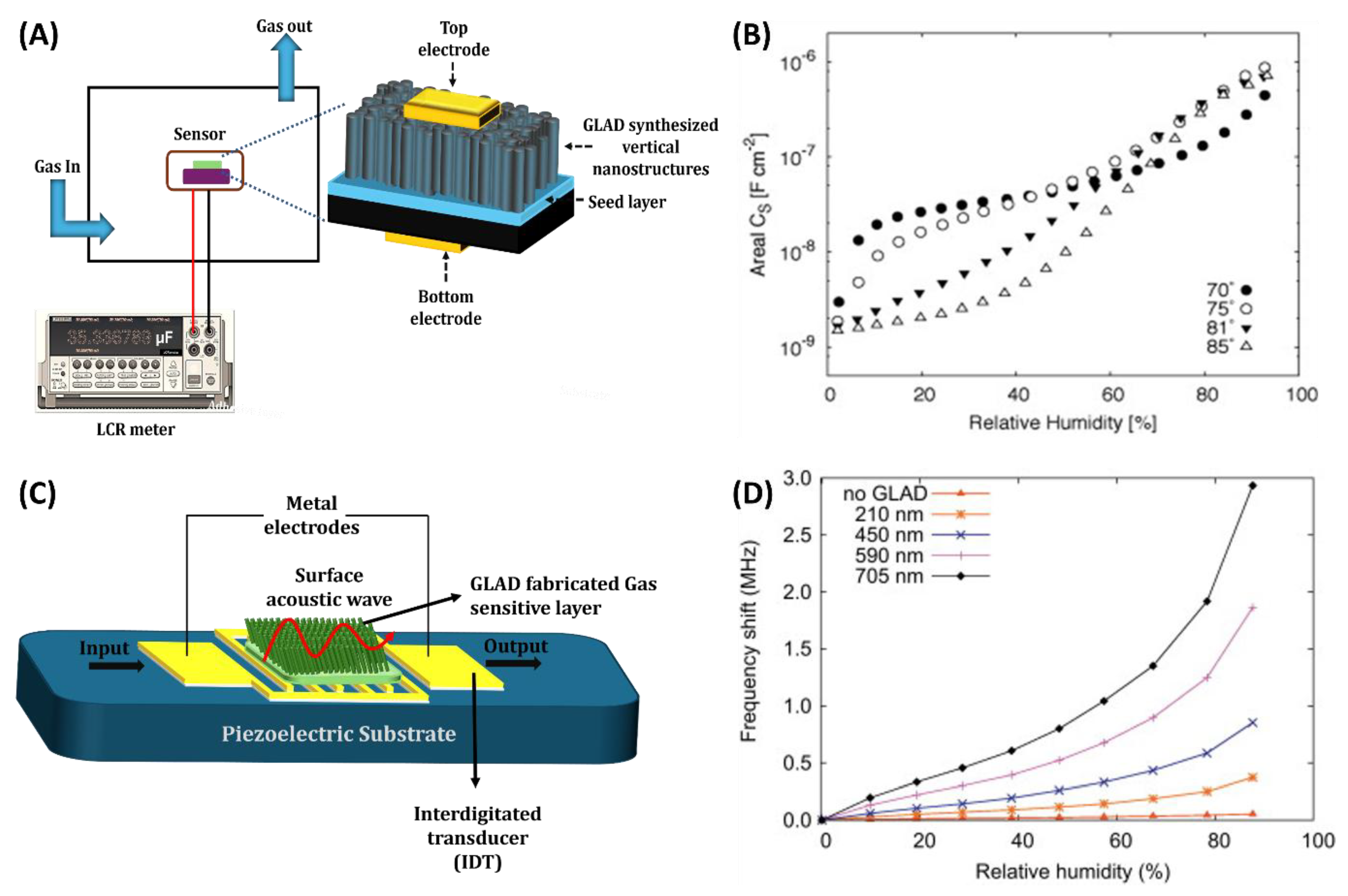 Preprints 163064 g014