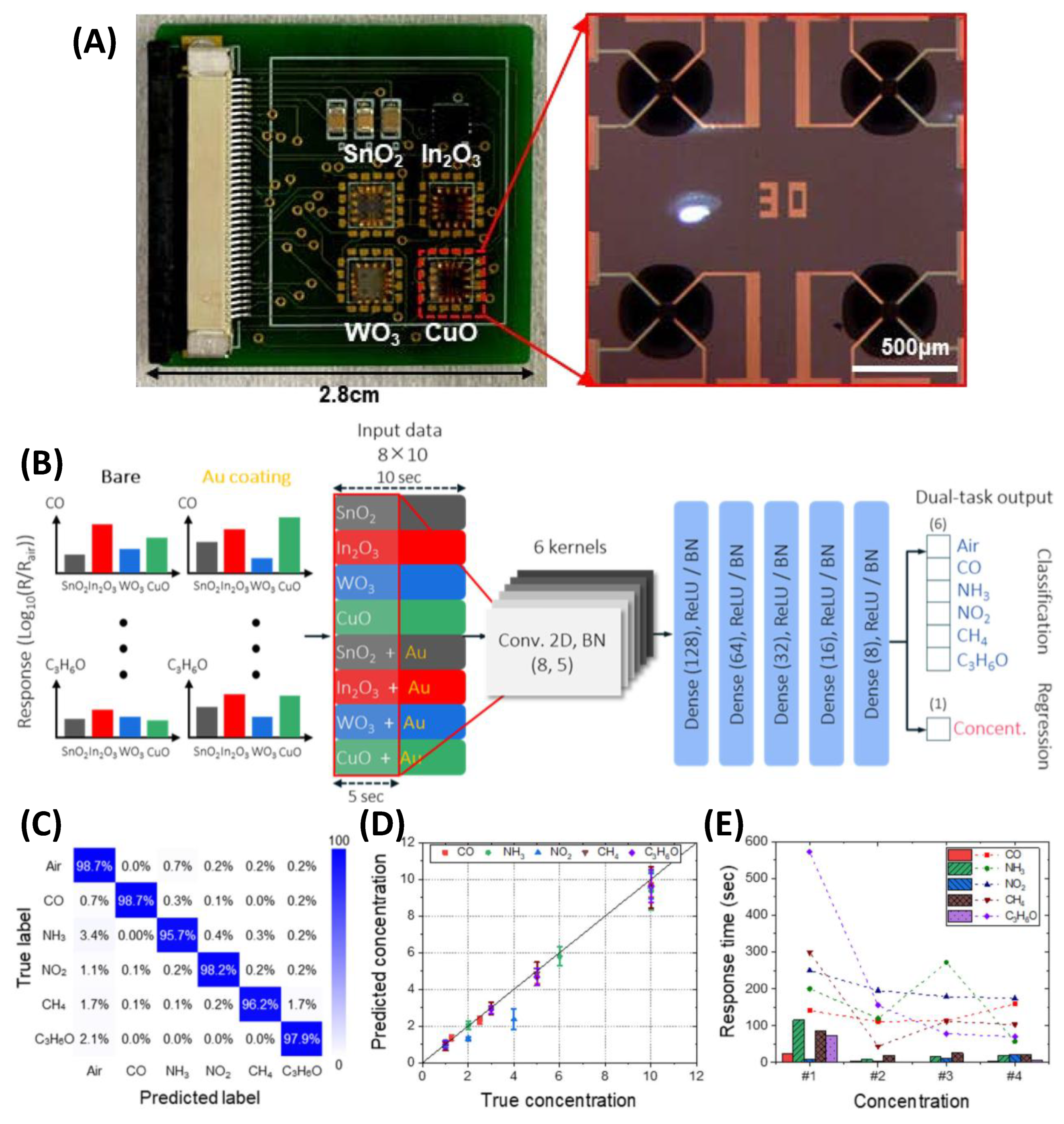 Preprints 163064 g016