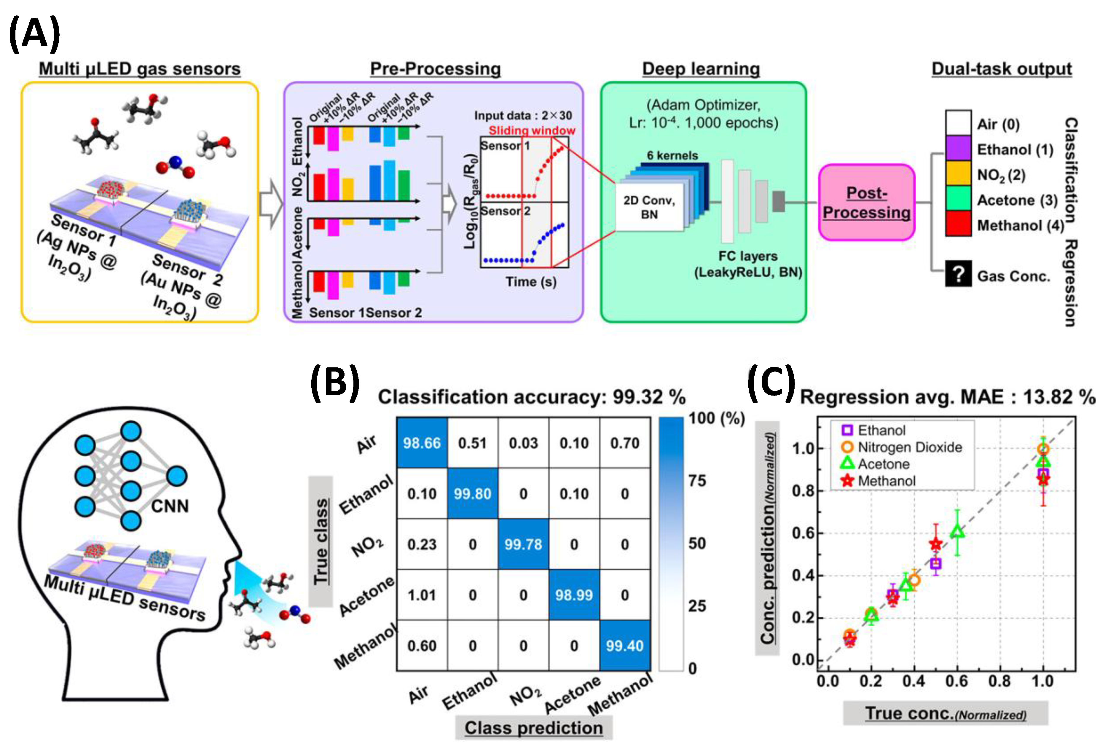 Preprints 163064 g018